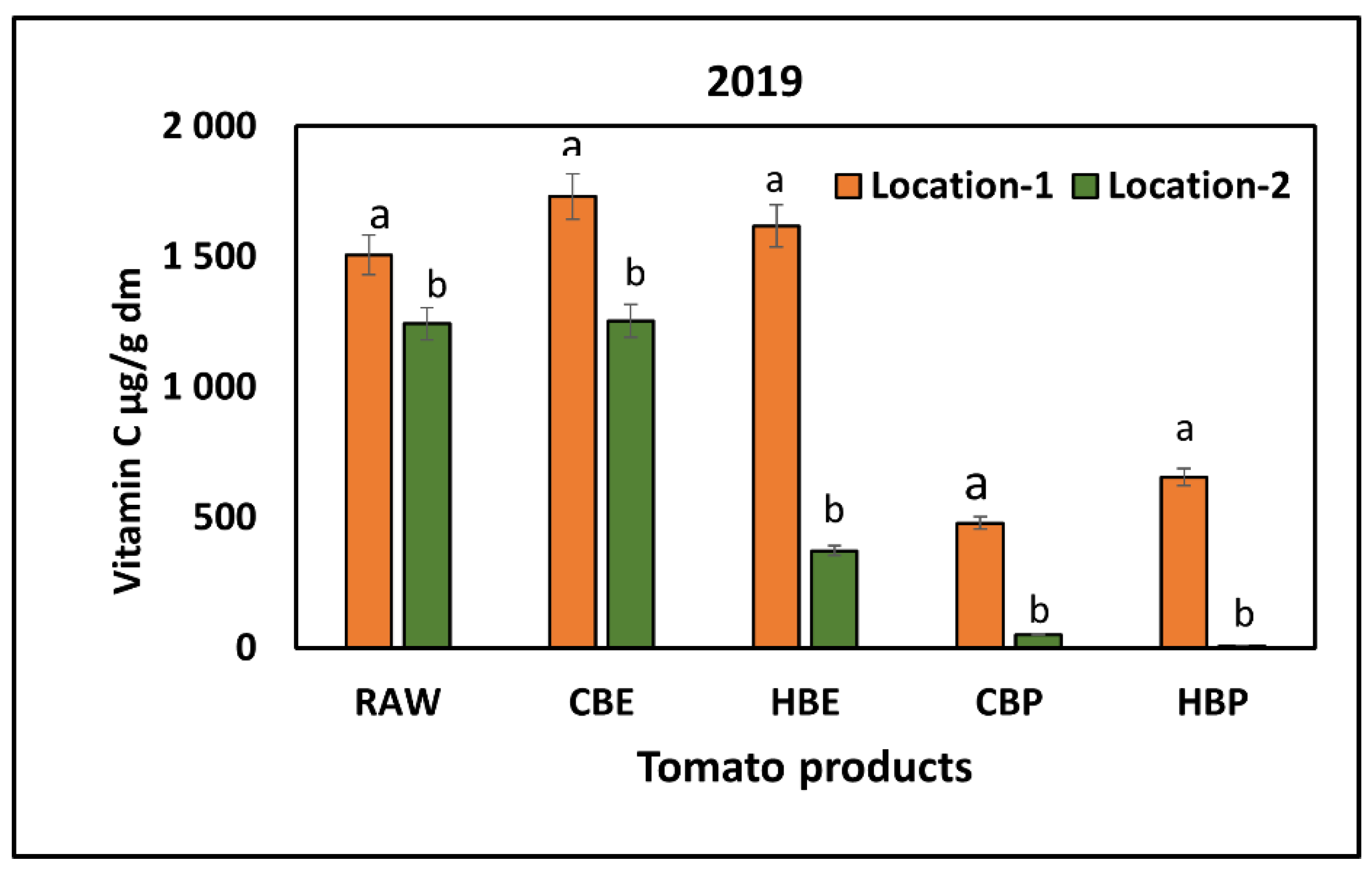 Preprints 172545 g008