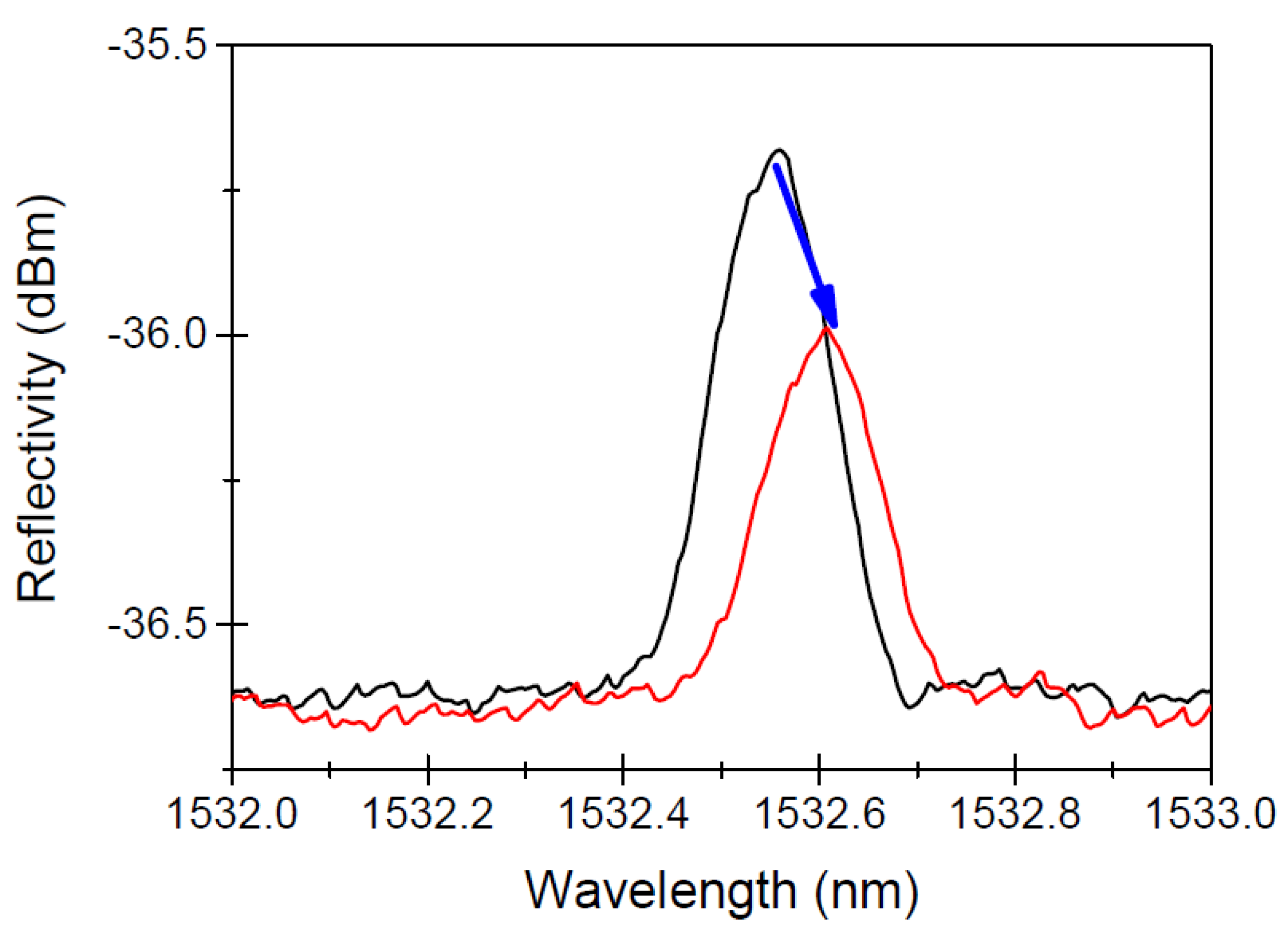 Preprints 157889 g008
