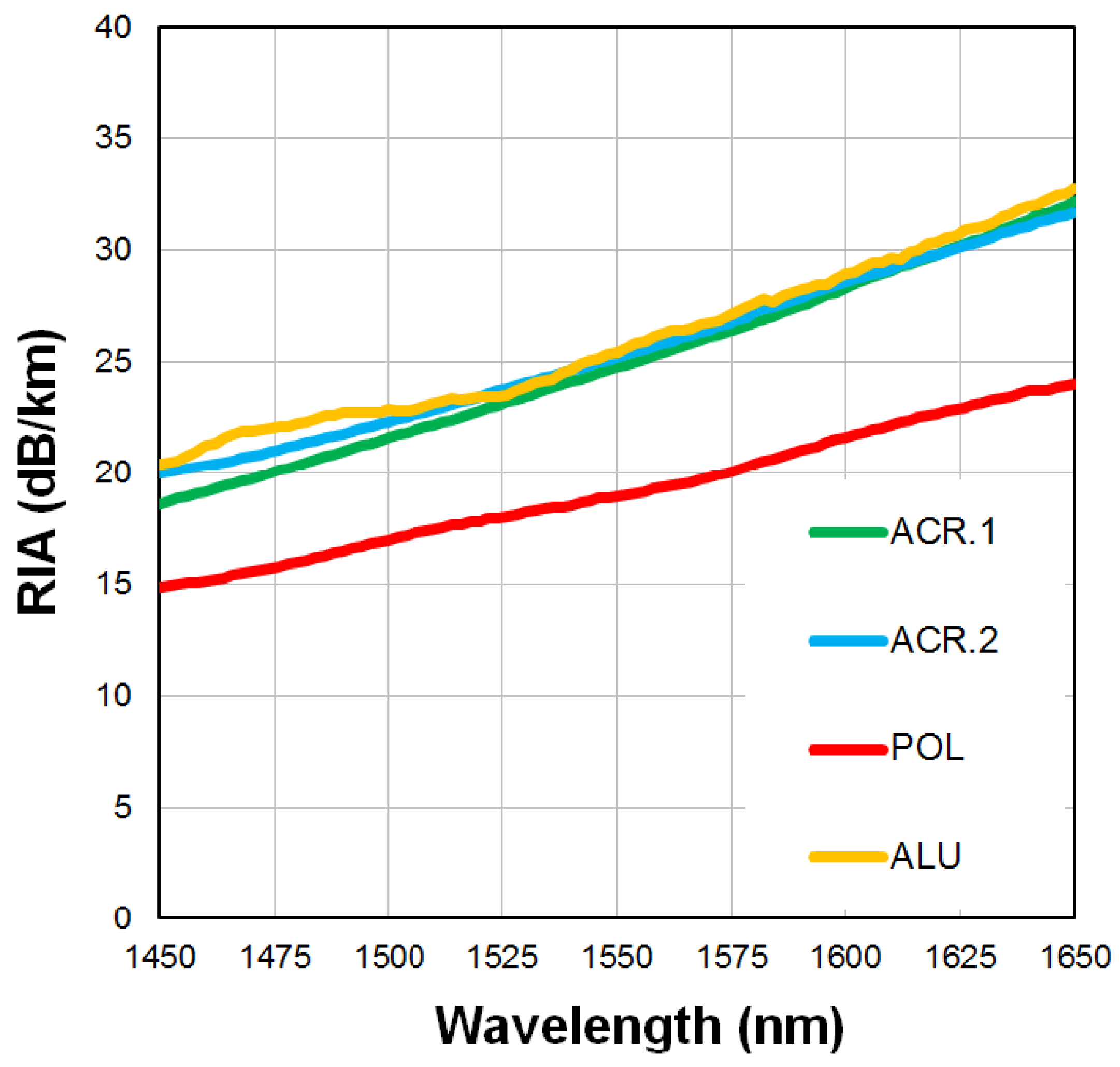 Preprints 157889 g009