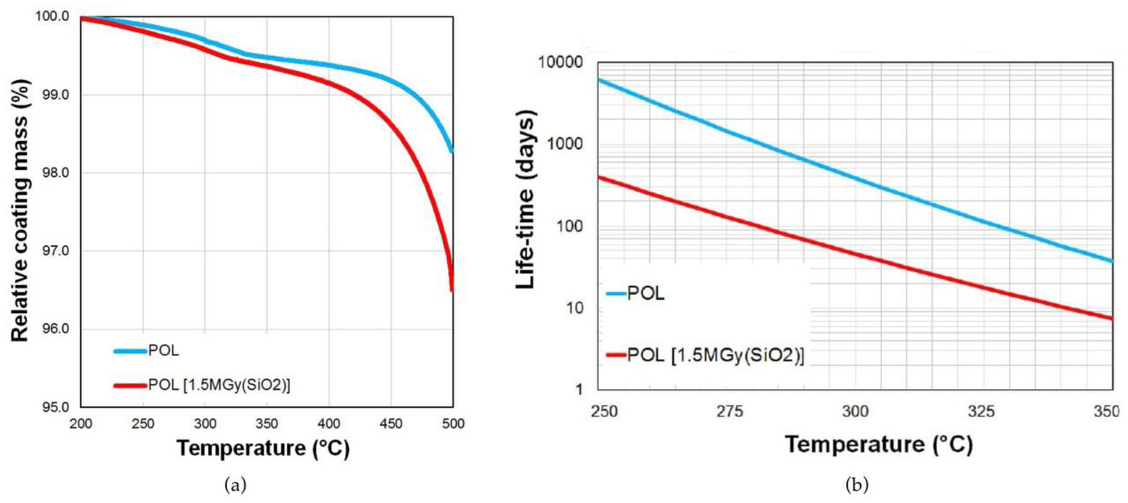 Preprints 157889 g010