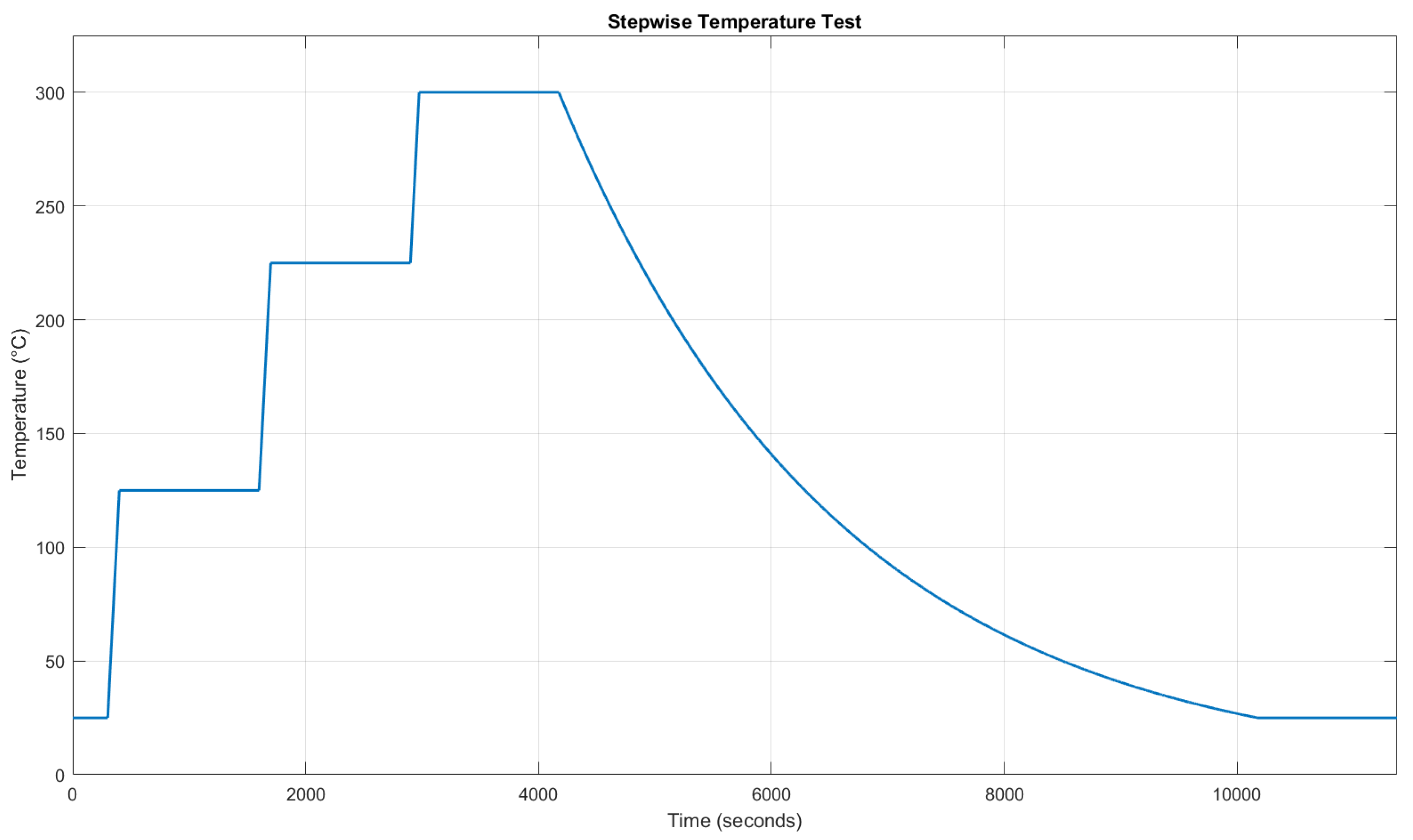 Preprints 157889 g012