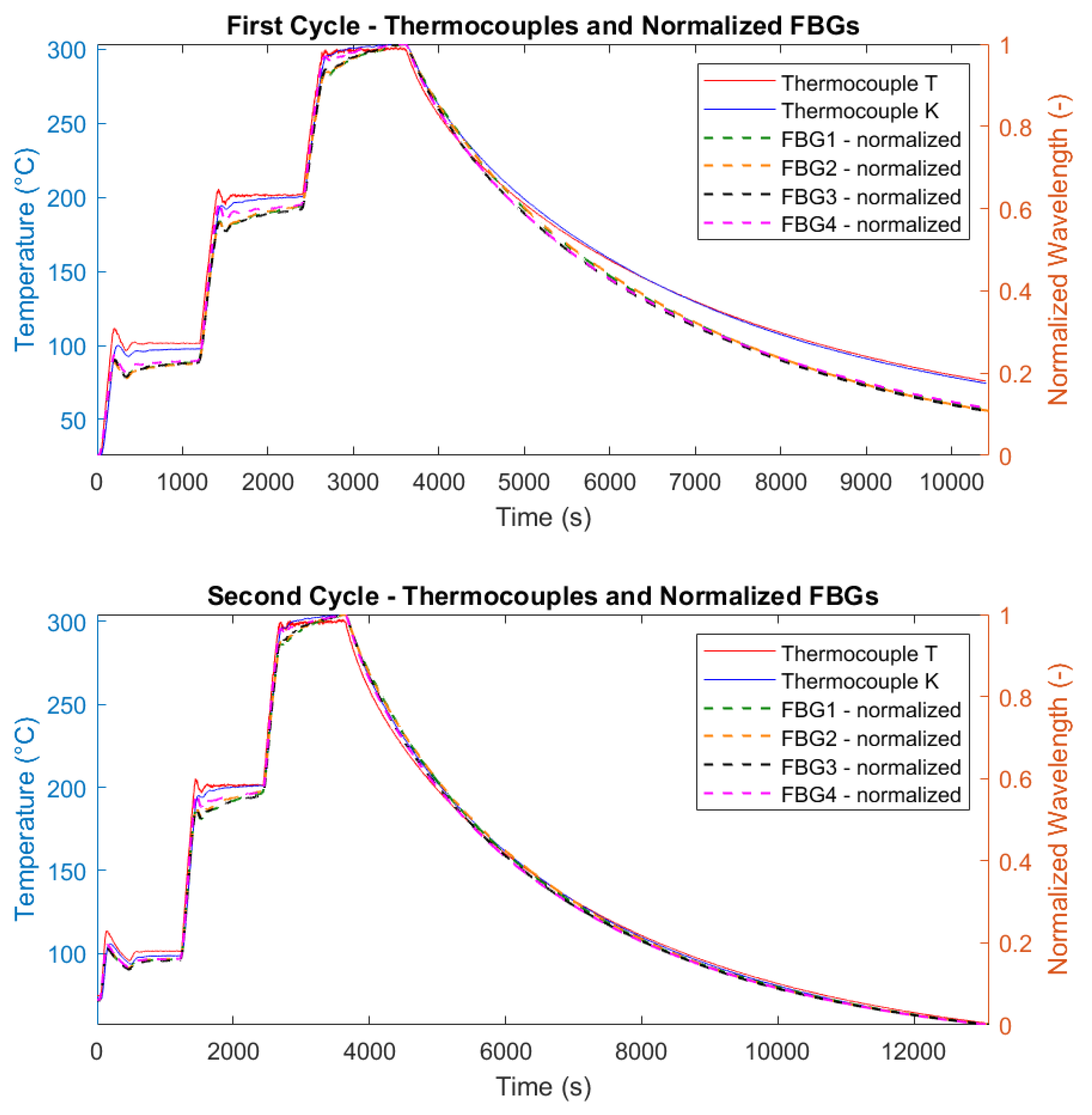 Preprints 157889 g017