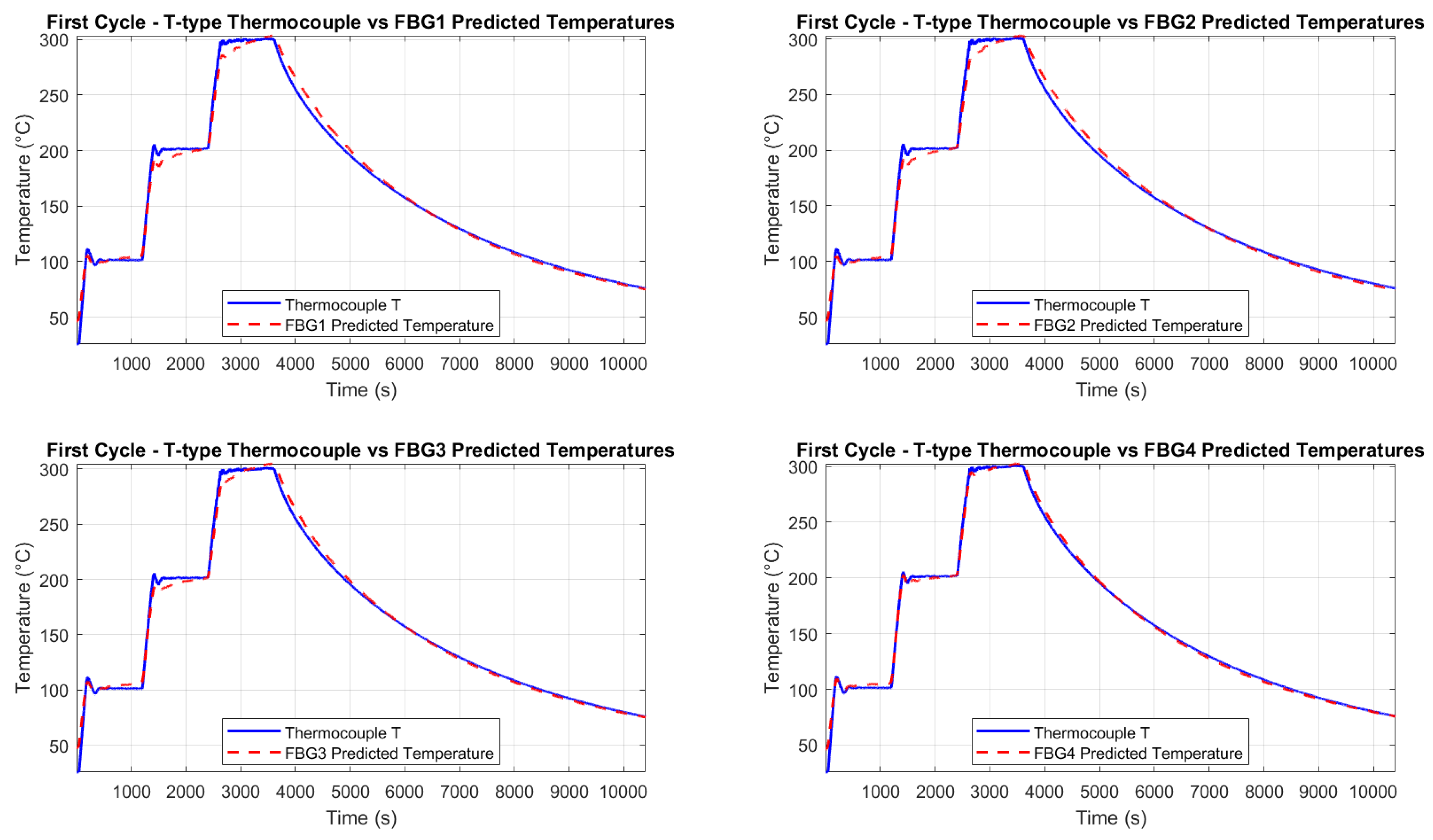 Preprints 157889 g021