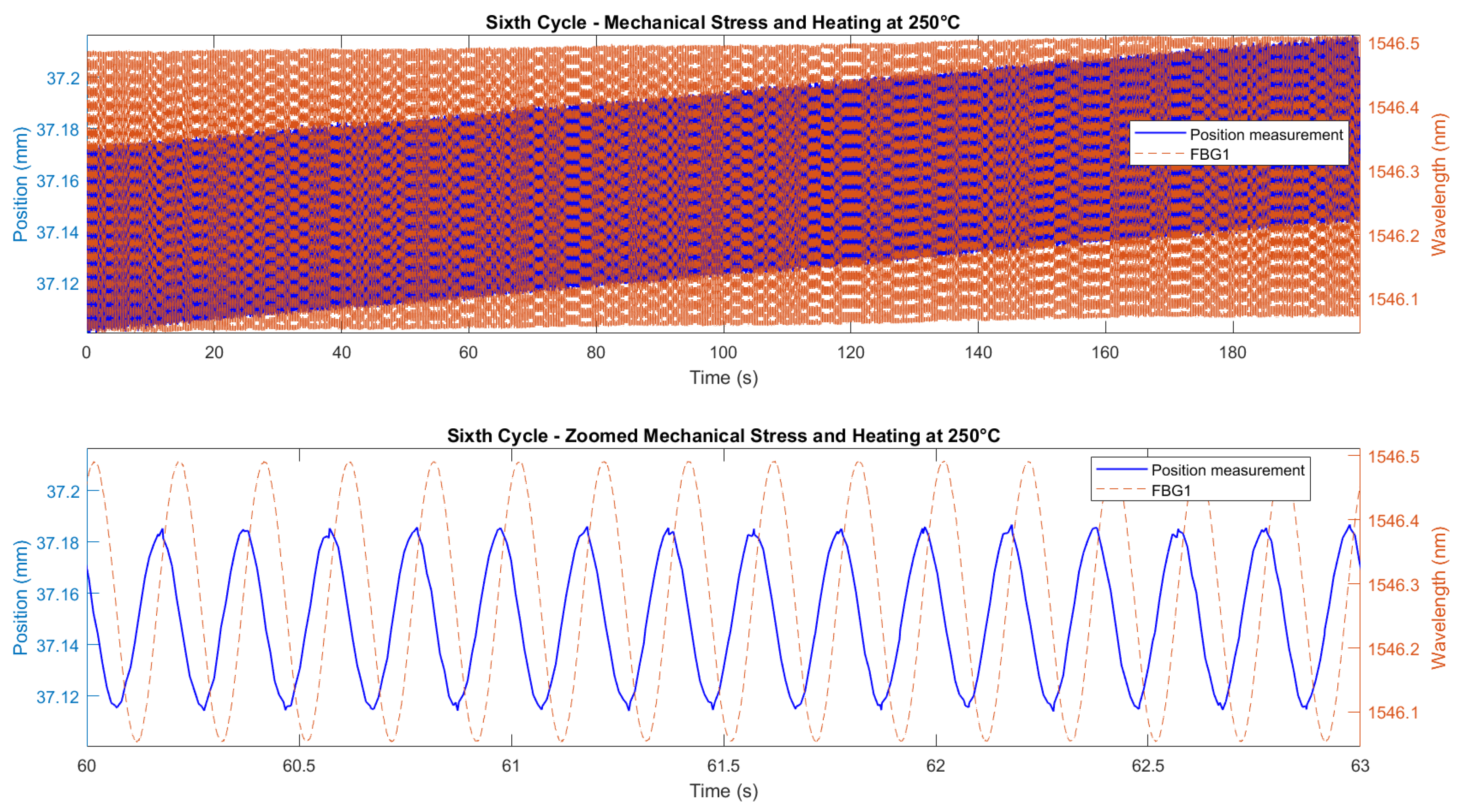 Preprints 157889 g024