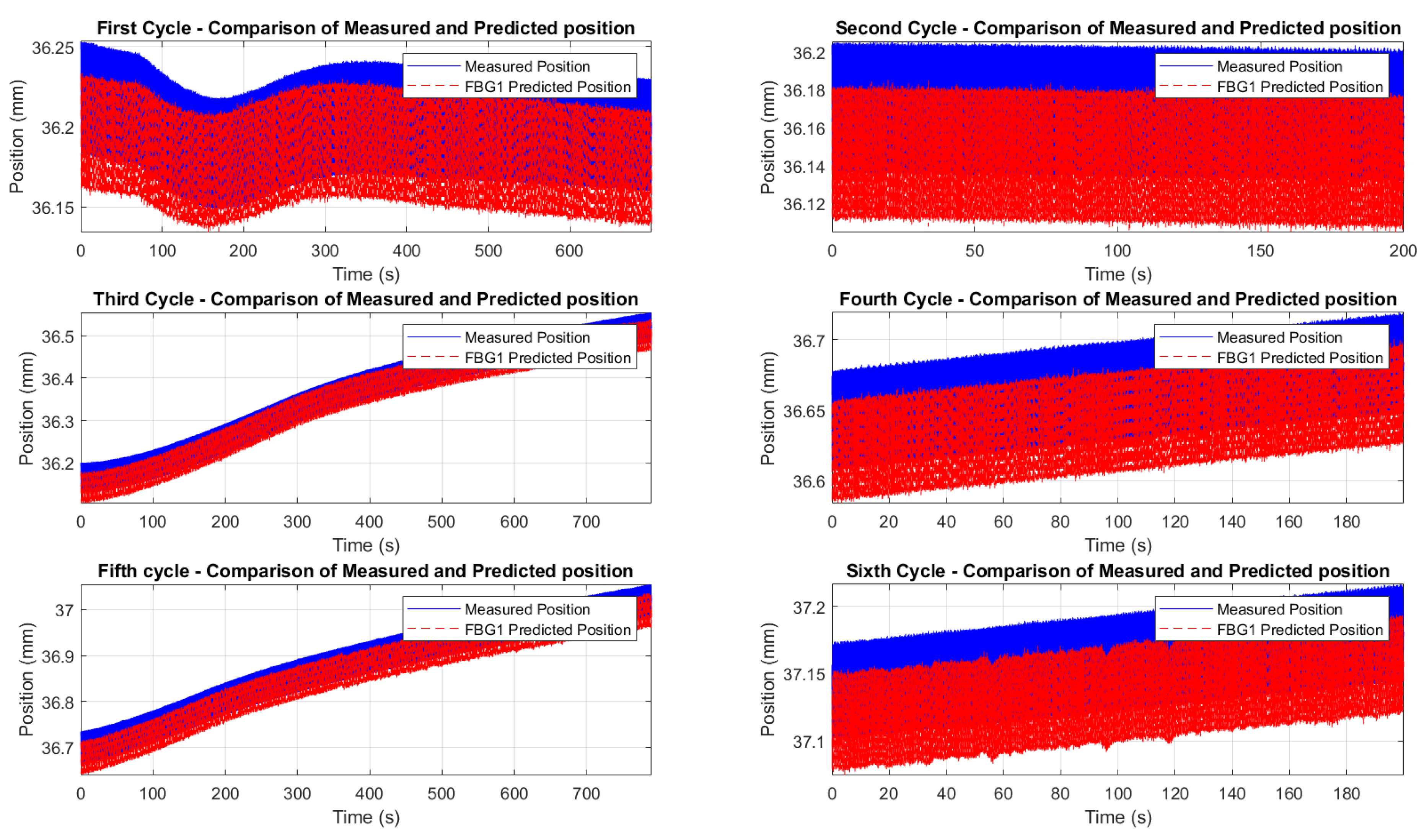Preprints 157889 g026
