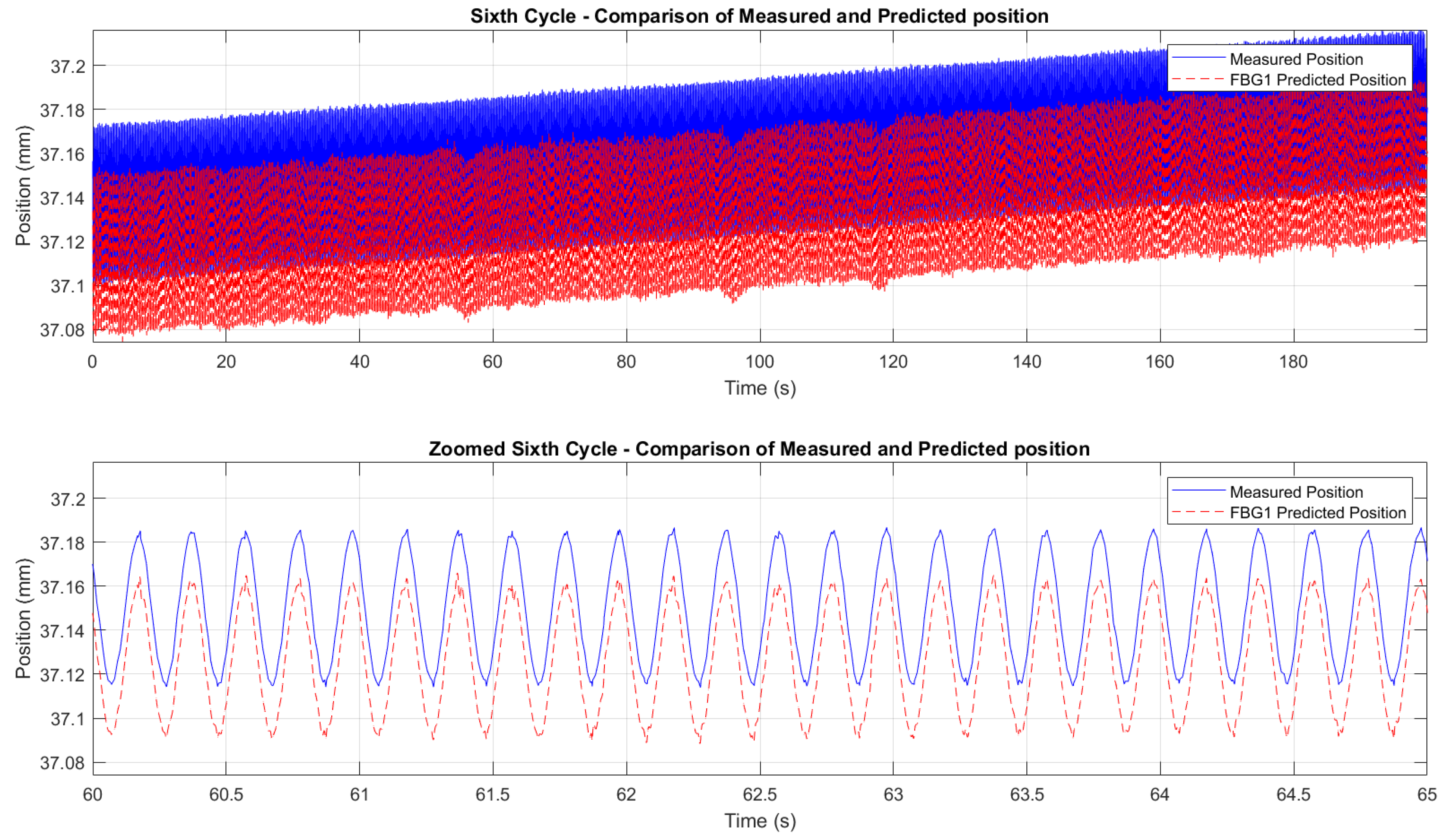 Preprints 157889 g028