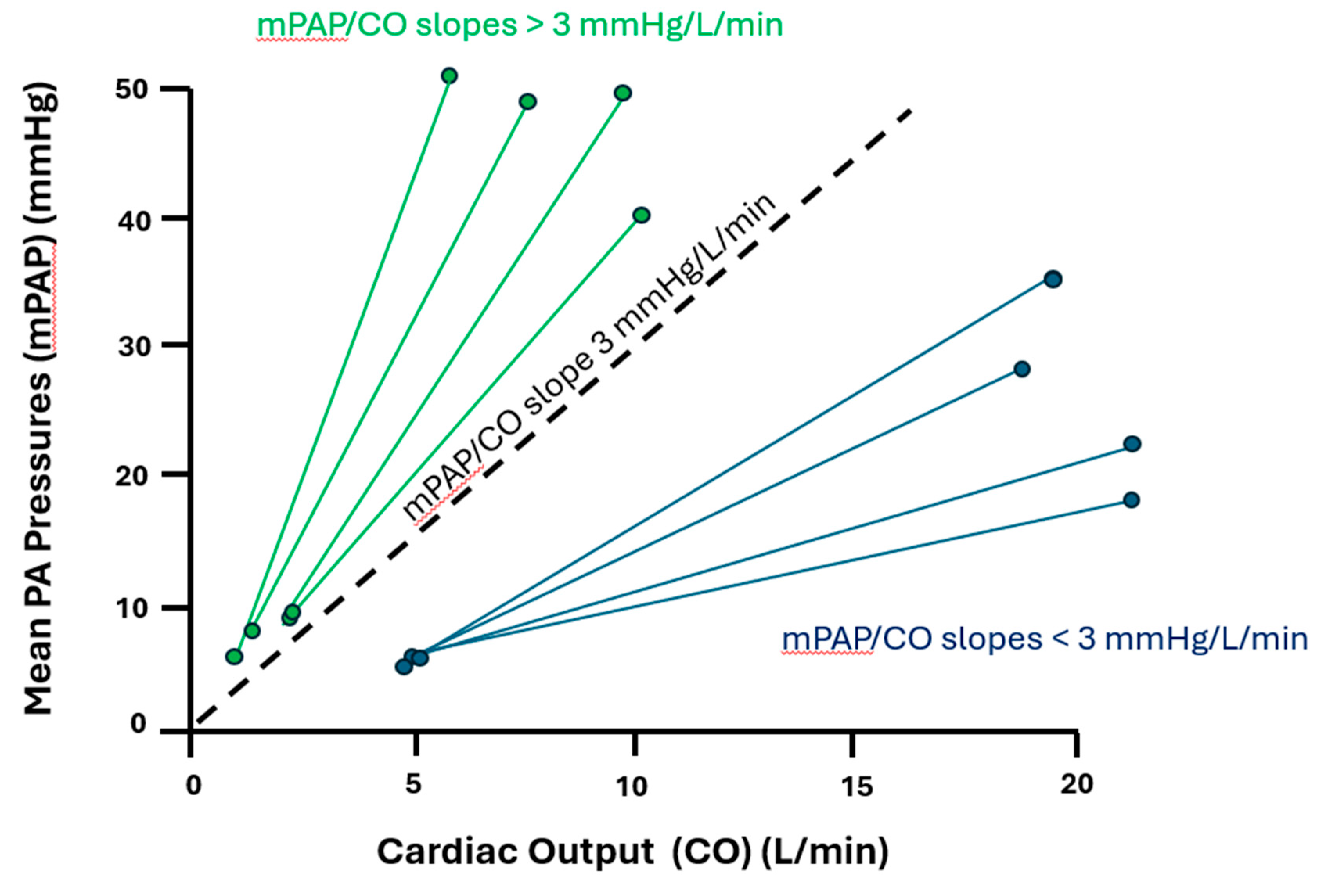 Preprints 220112 g001