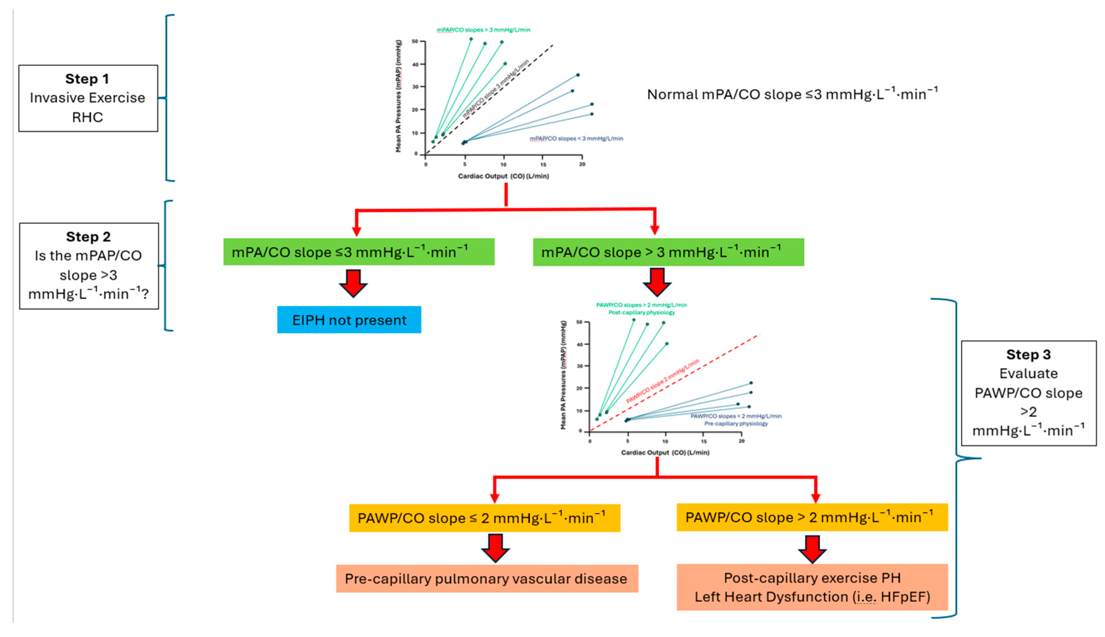 Preprints 220112 g003