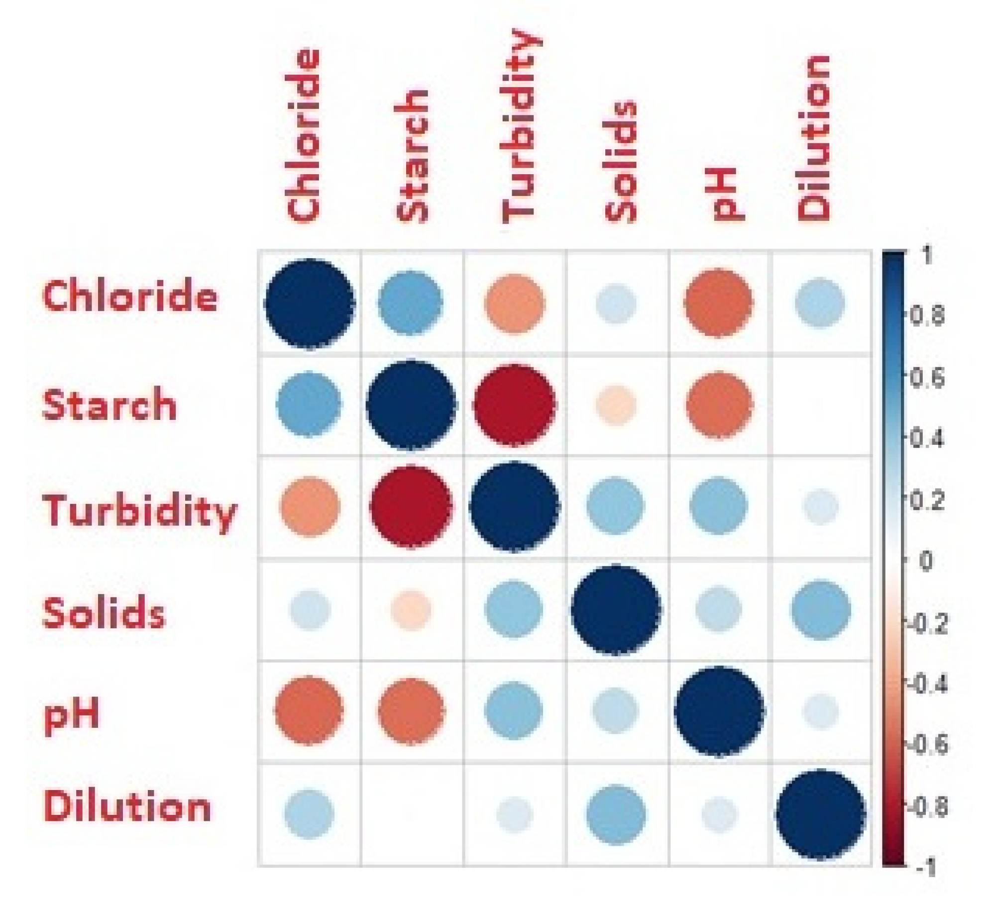 Preprints 77992 g002