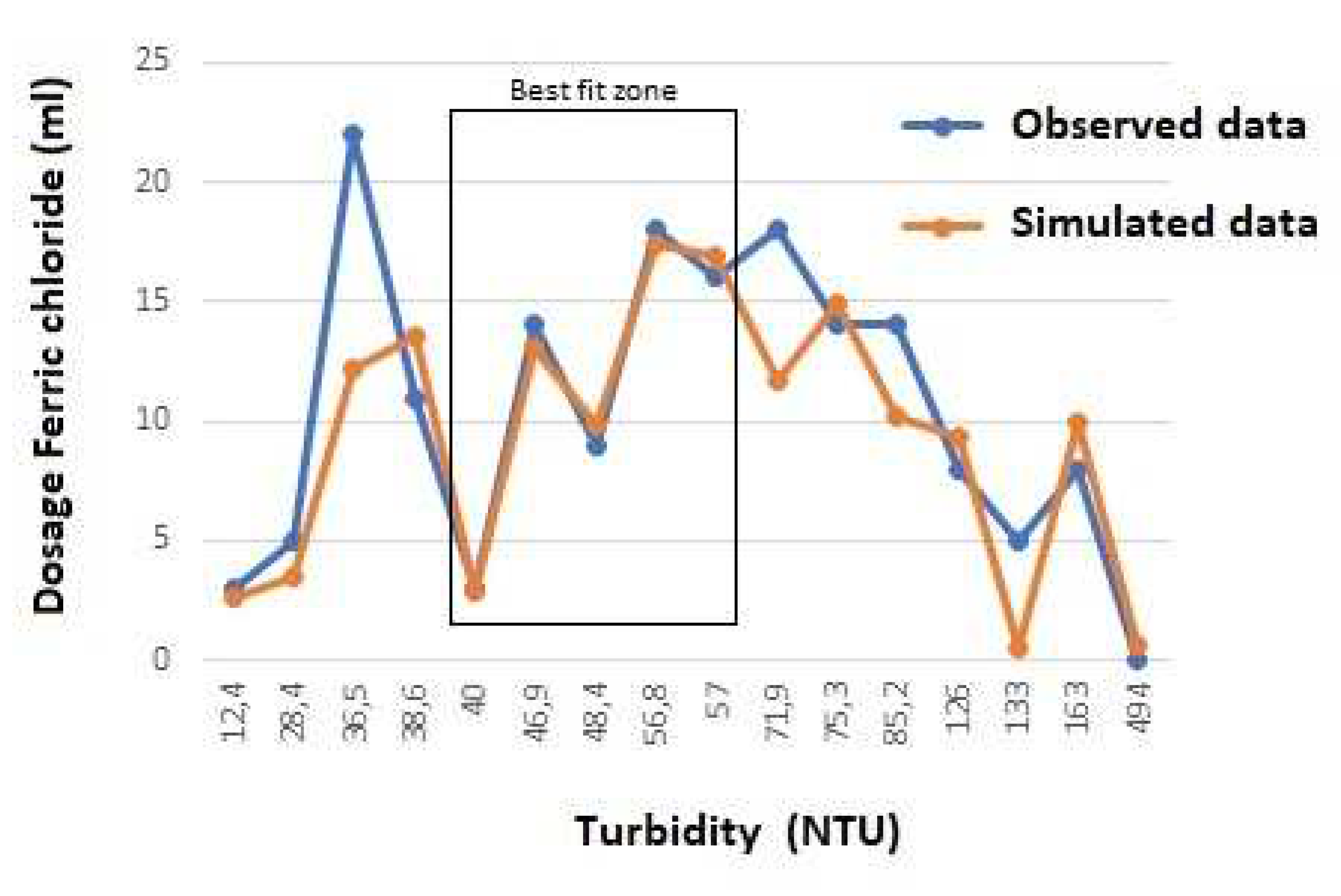 Preprints 77992 g003