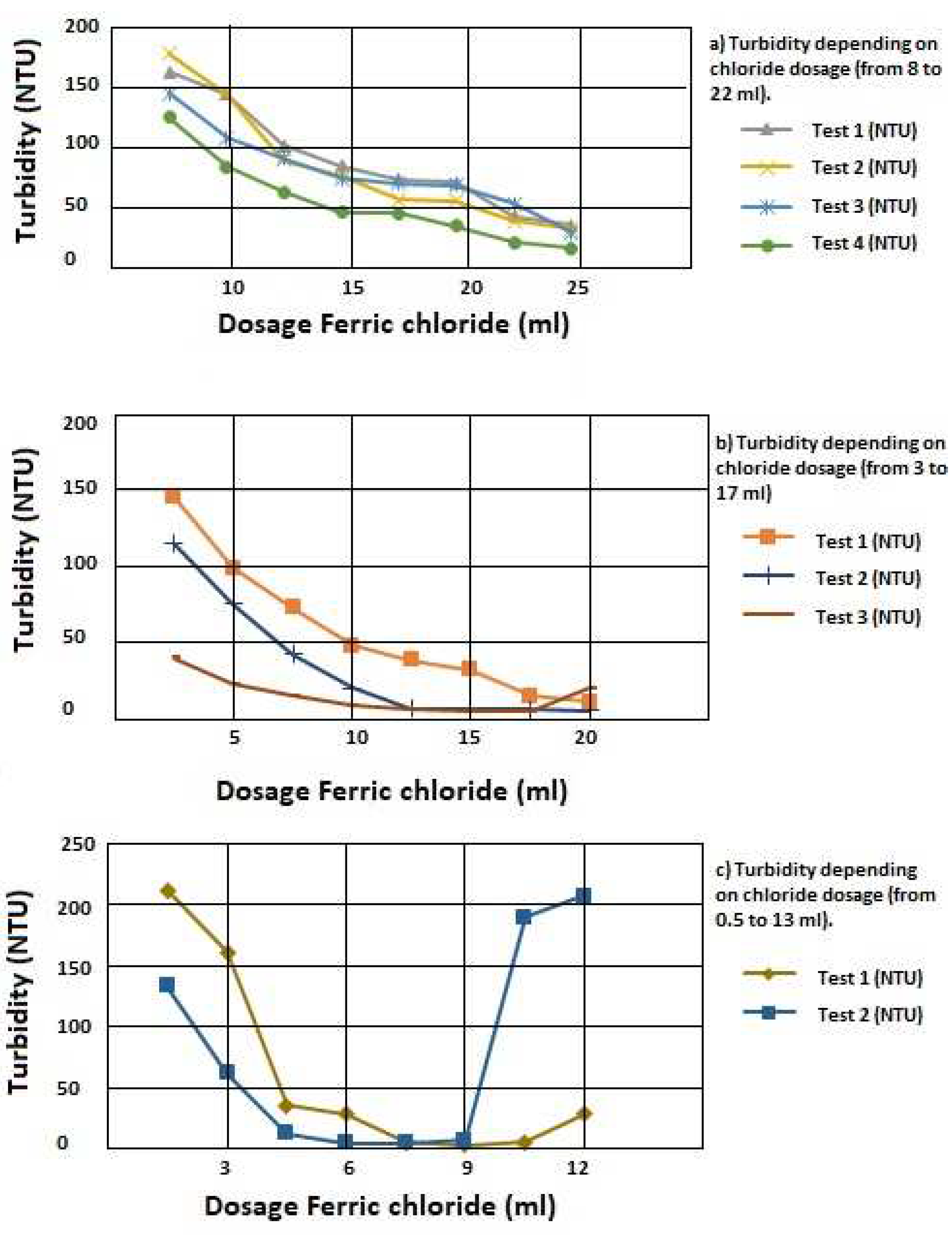 Preprints 77992 g004