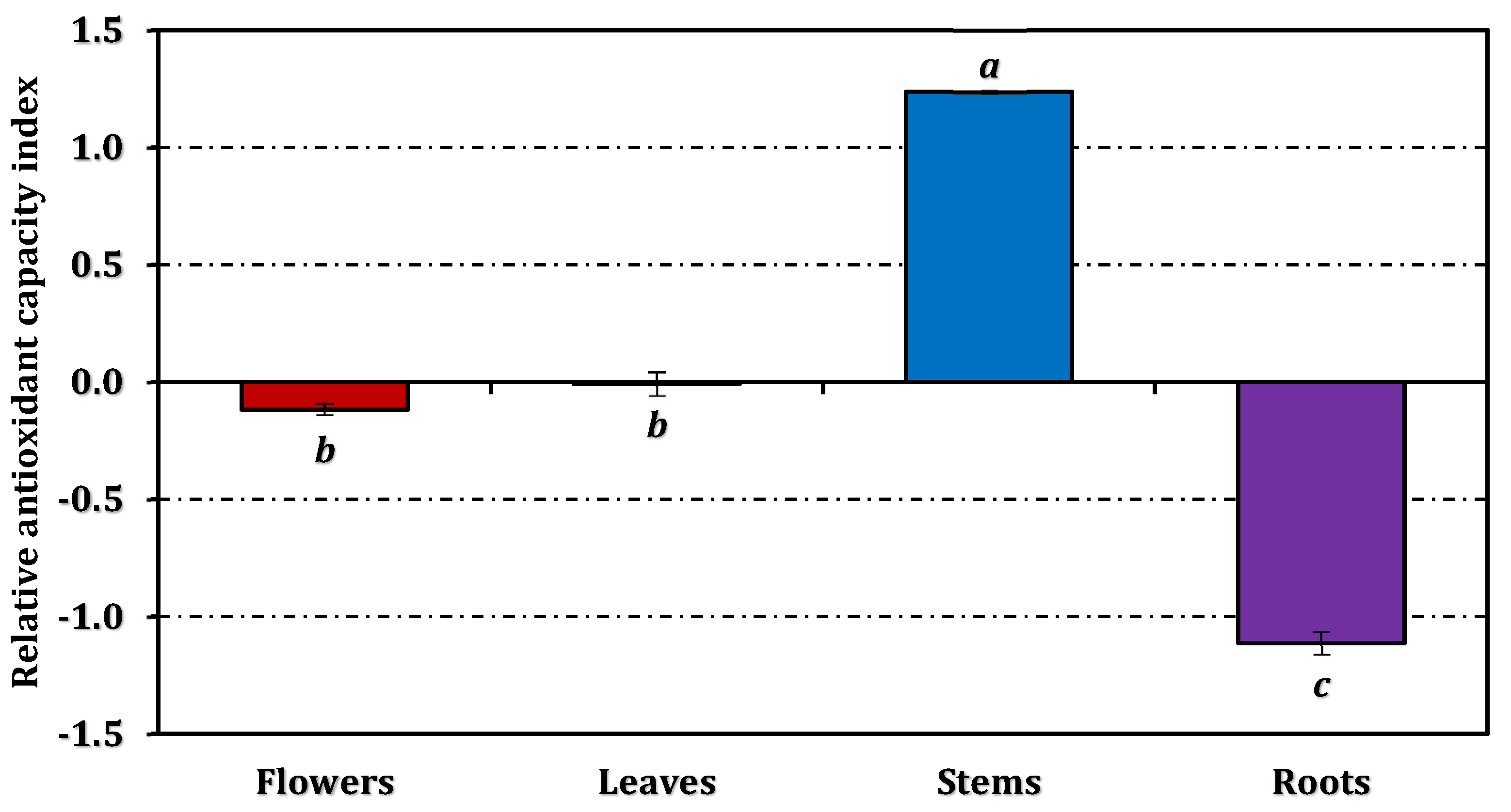 Preprints 195754 g003