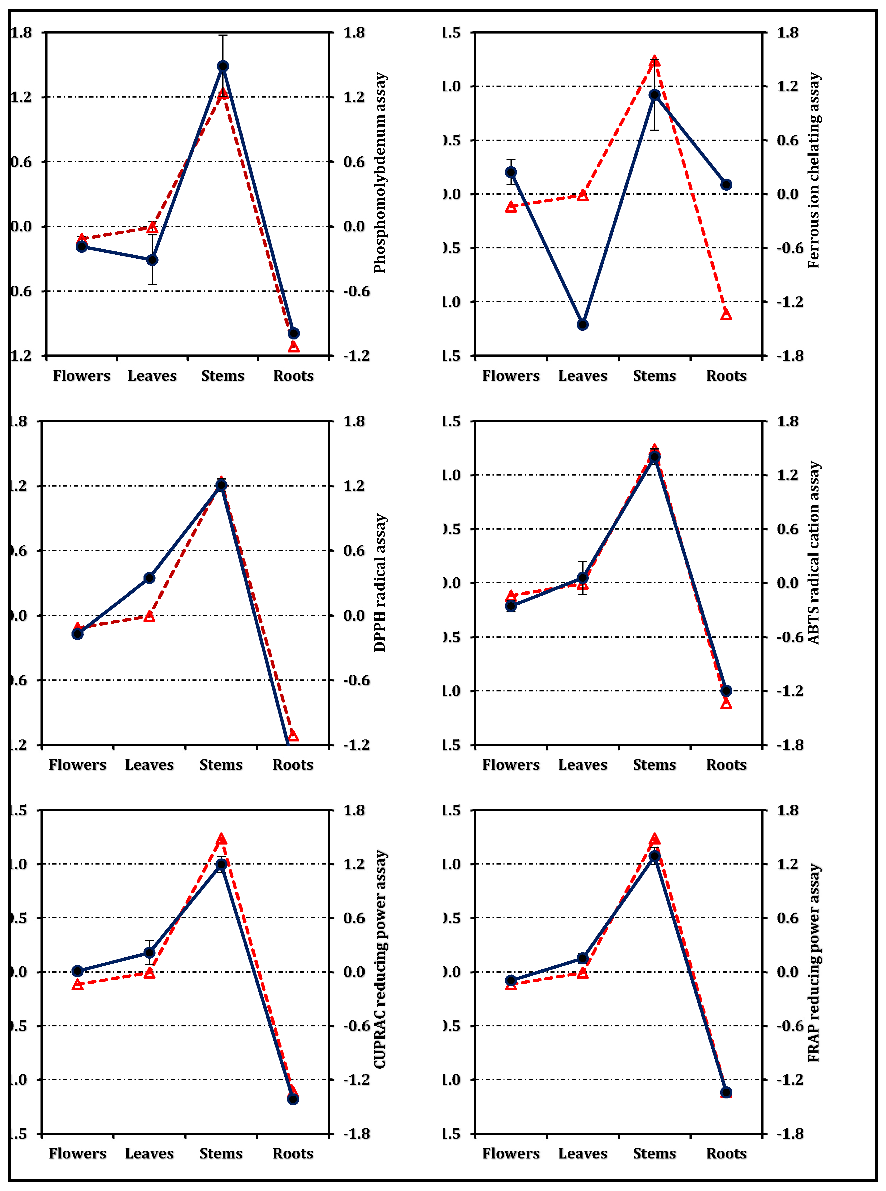 Preprints 195754 g004