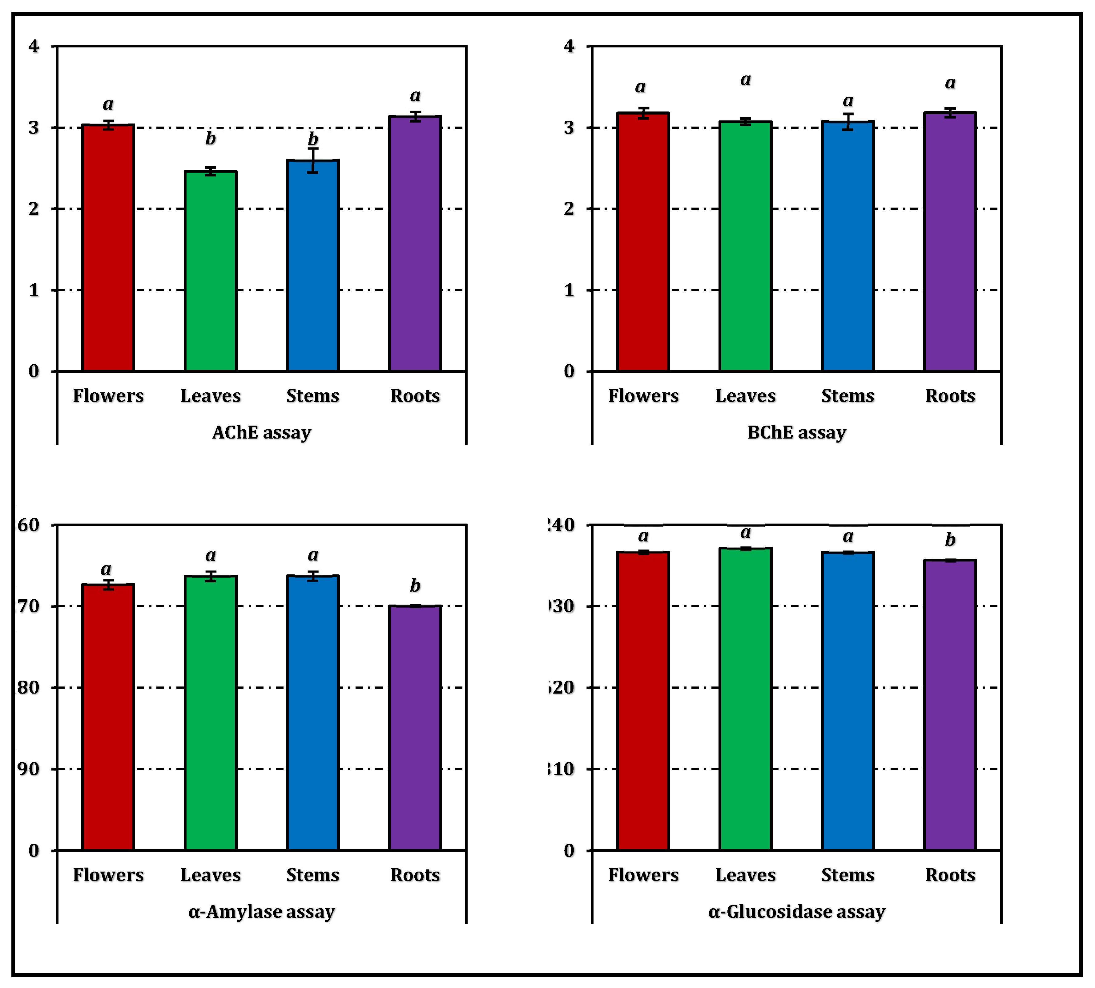 Preprints 195754 g005a