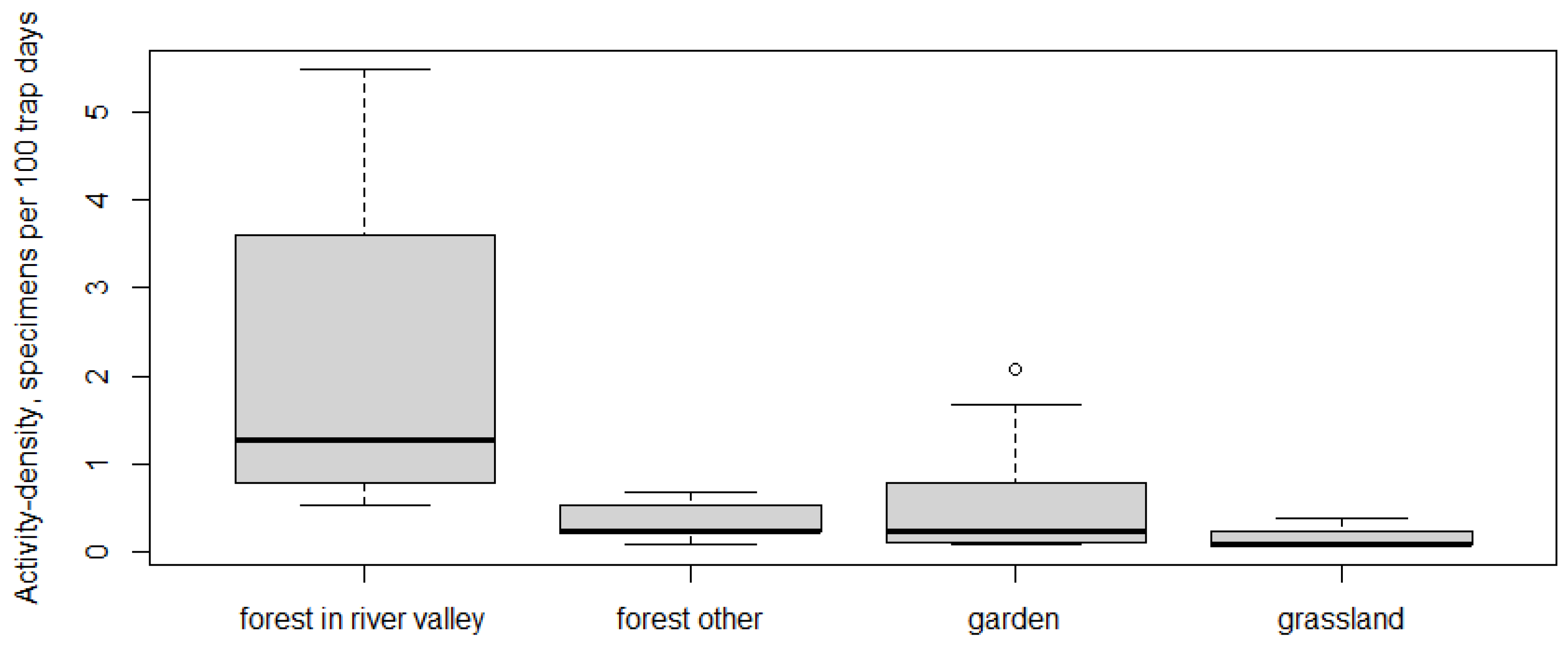 Preprints 207437 g006