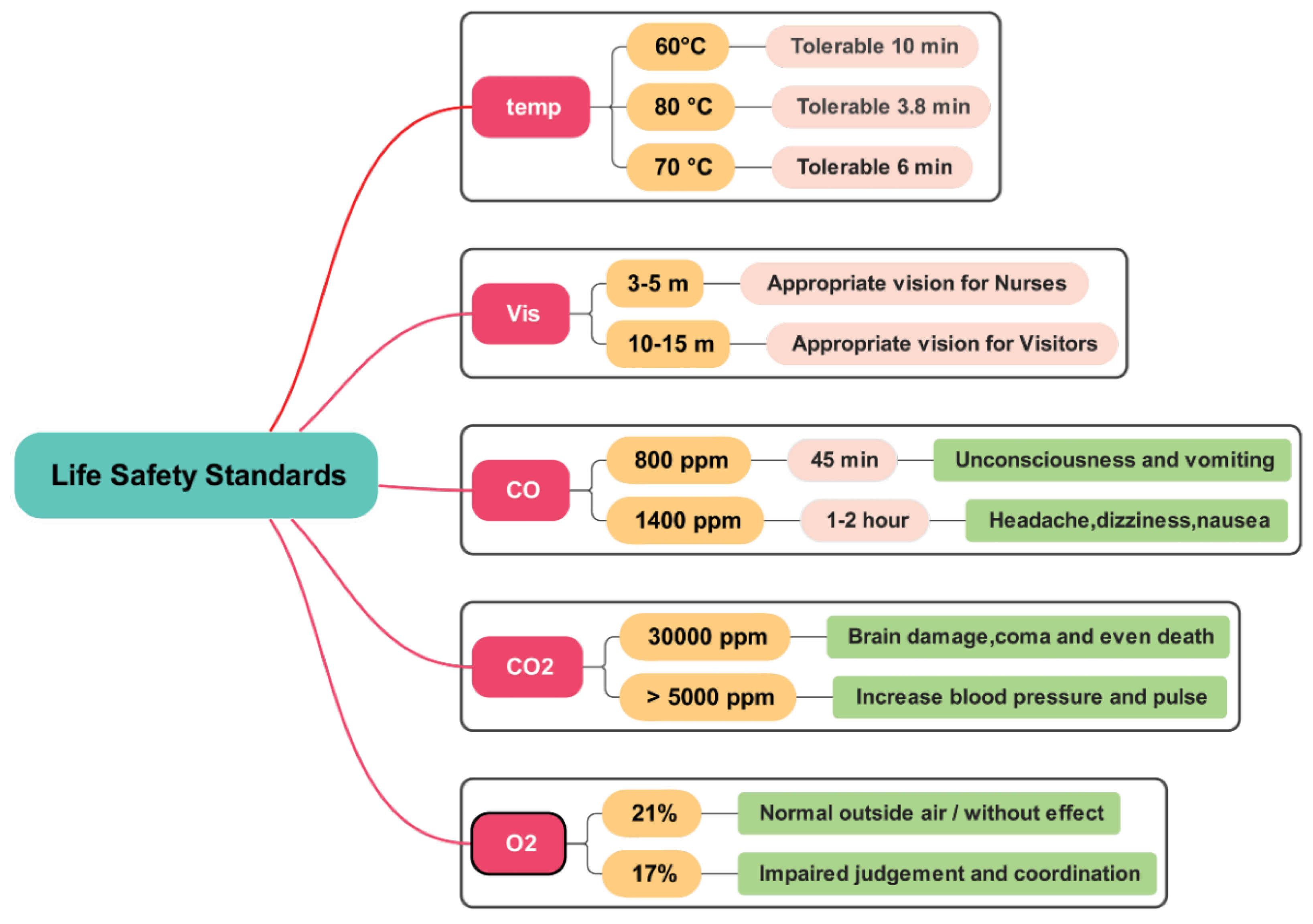 Preprints 139833 g003