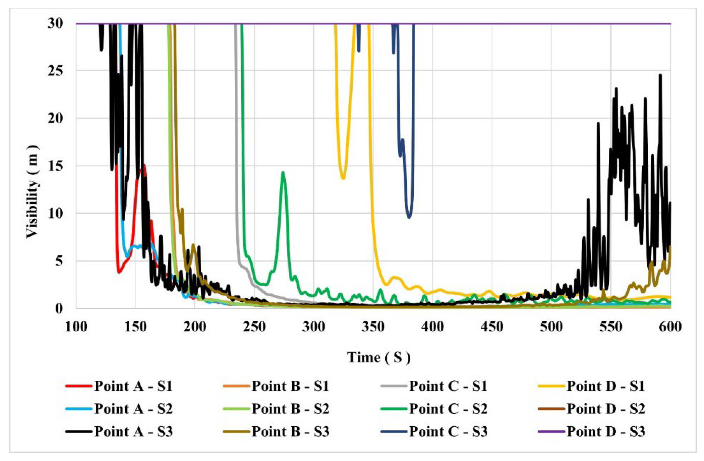 Preprints 139833 g006
