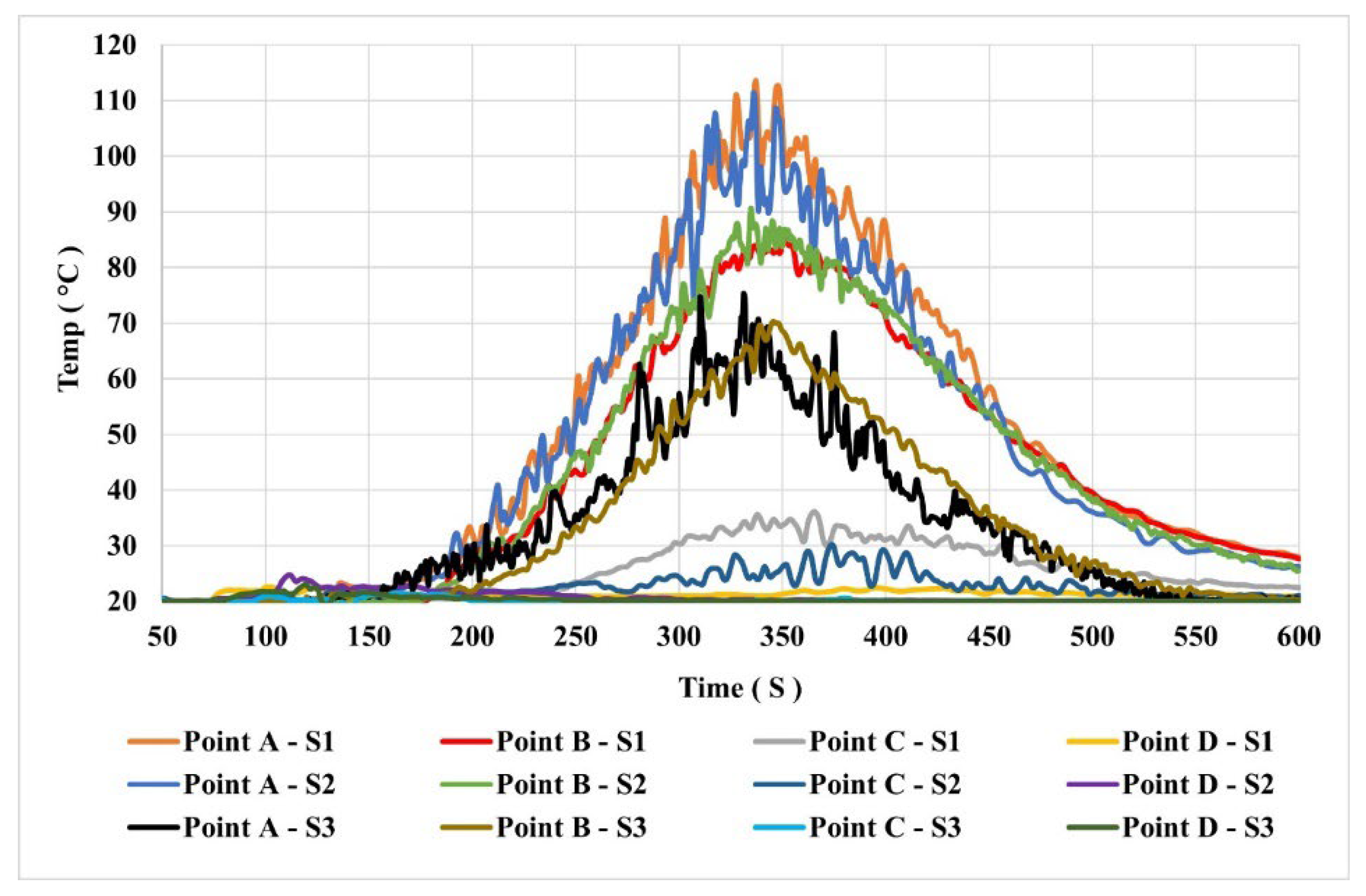 Preprints 139833 g007