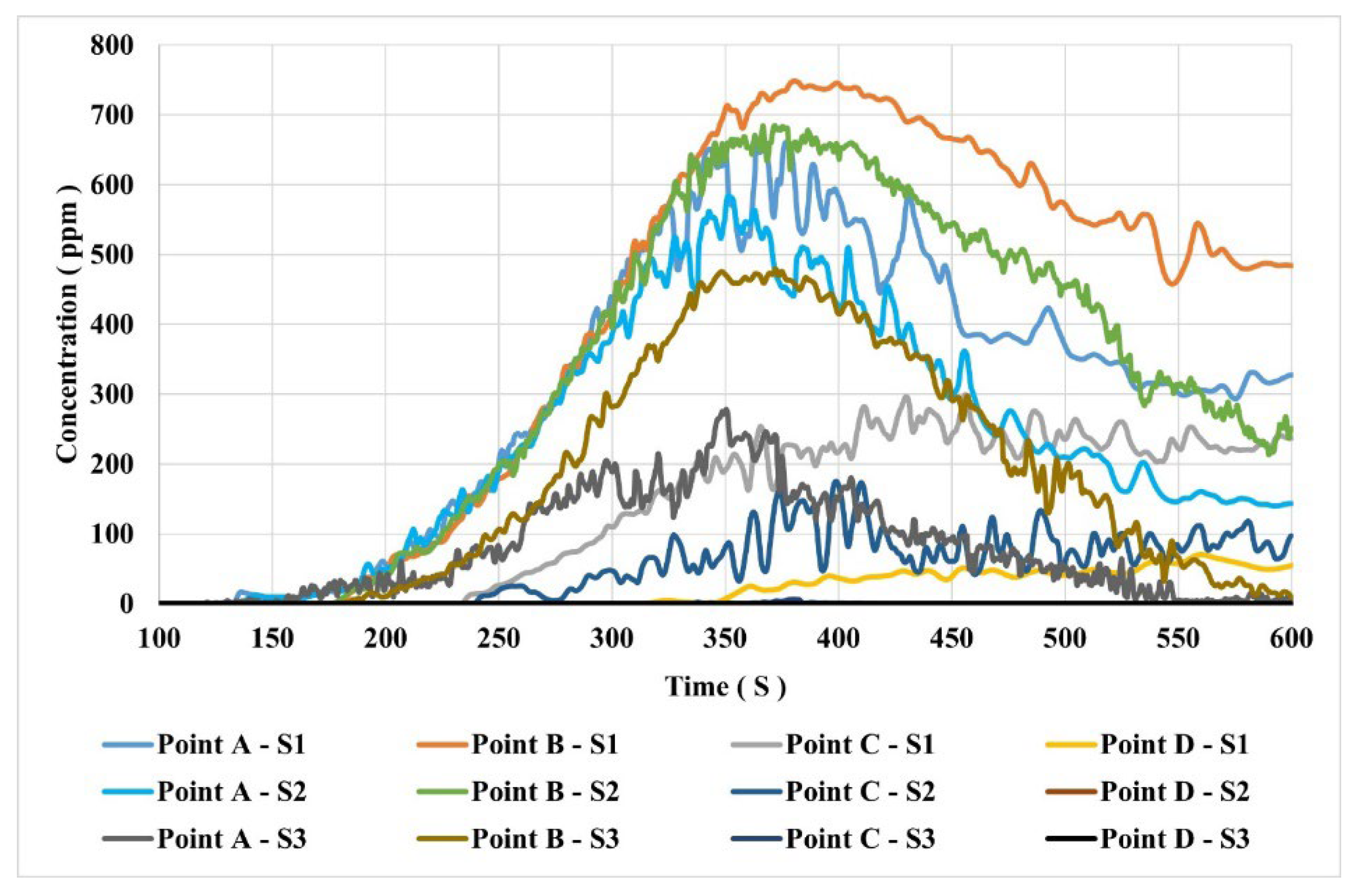 Preprints 139833 g008
