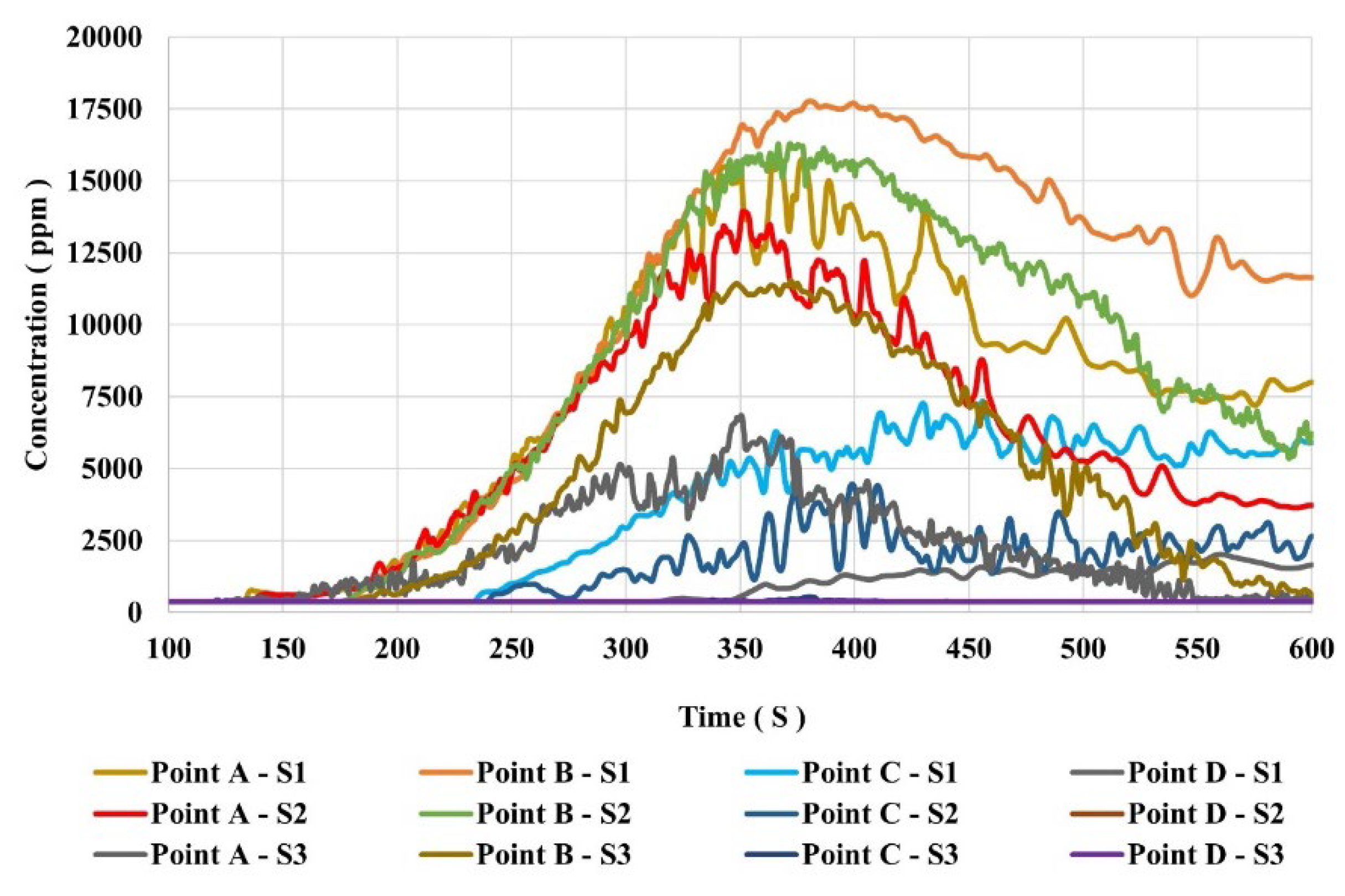 Preprints 139833 g009