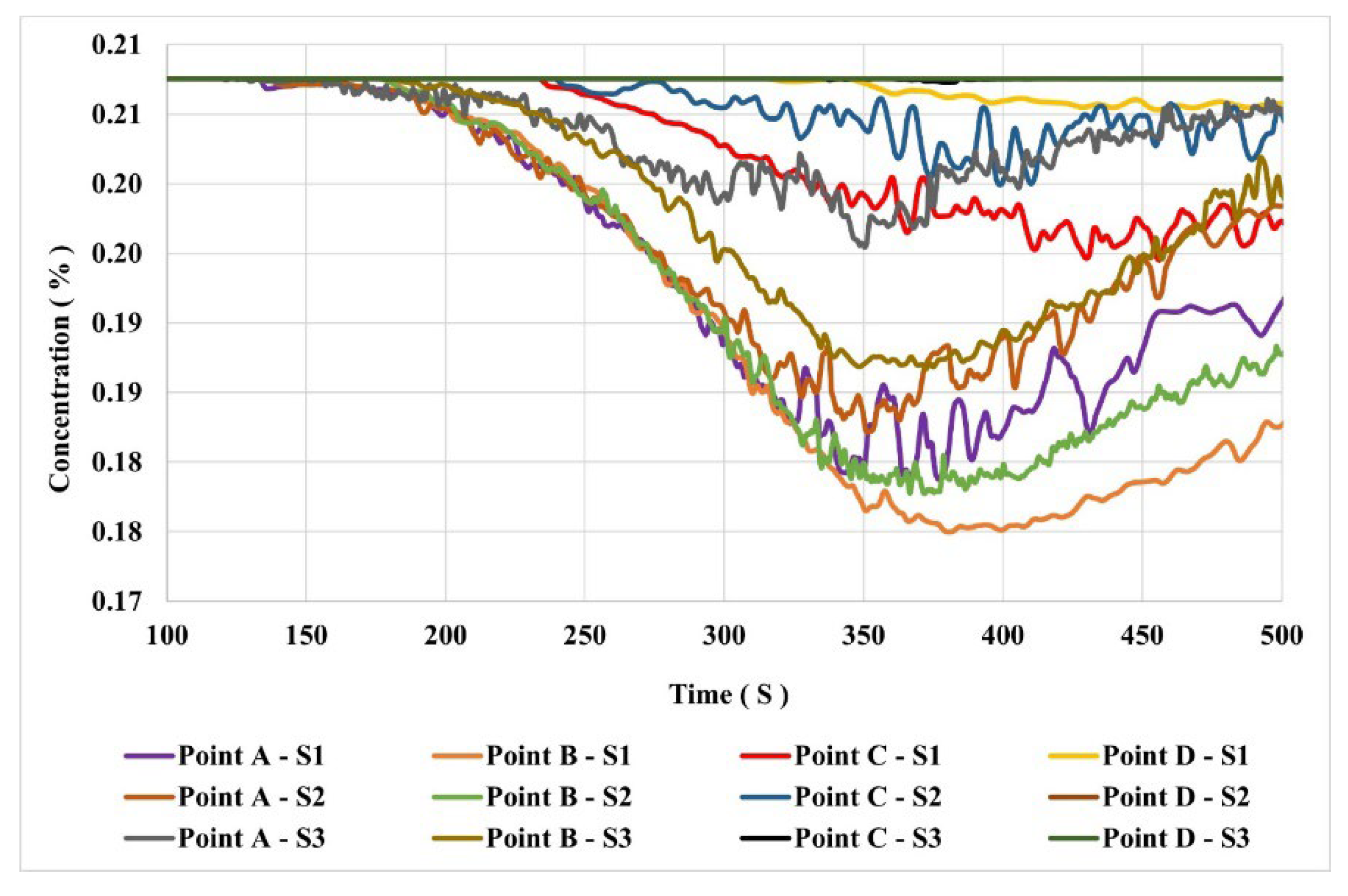 Preprints 139833 g010