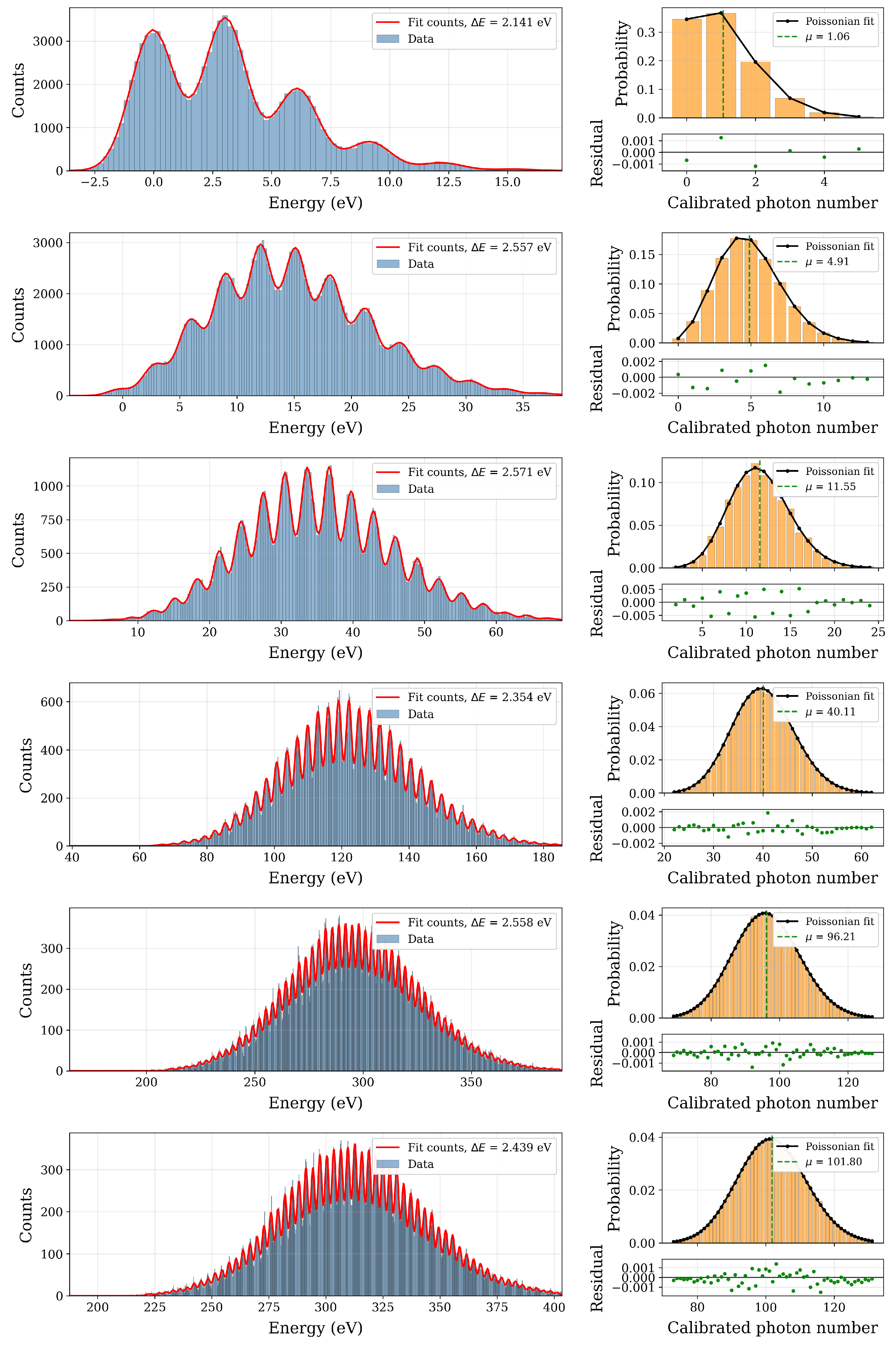 Preprints 232844 g005