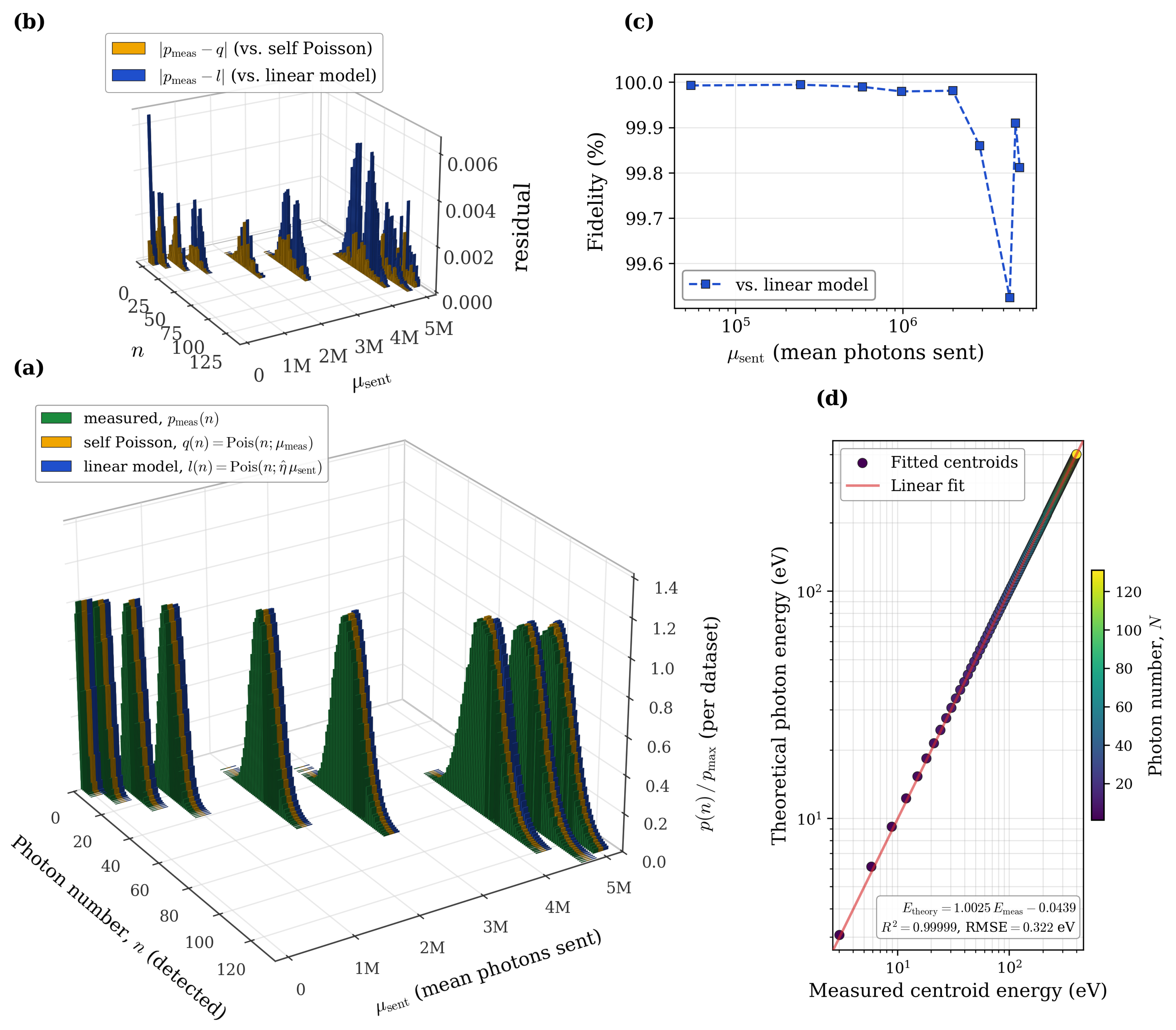 Preprints 232844 g006