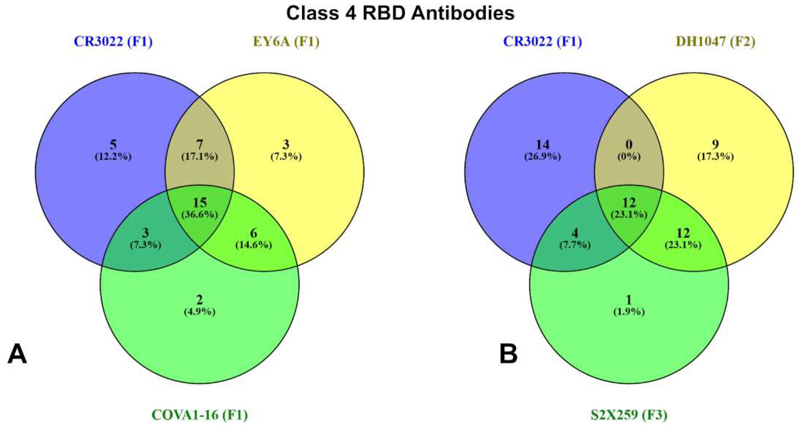 Preprints 167631 g002
