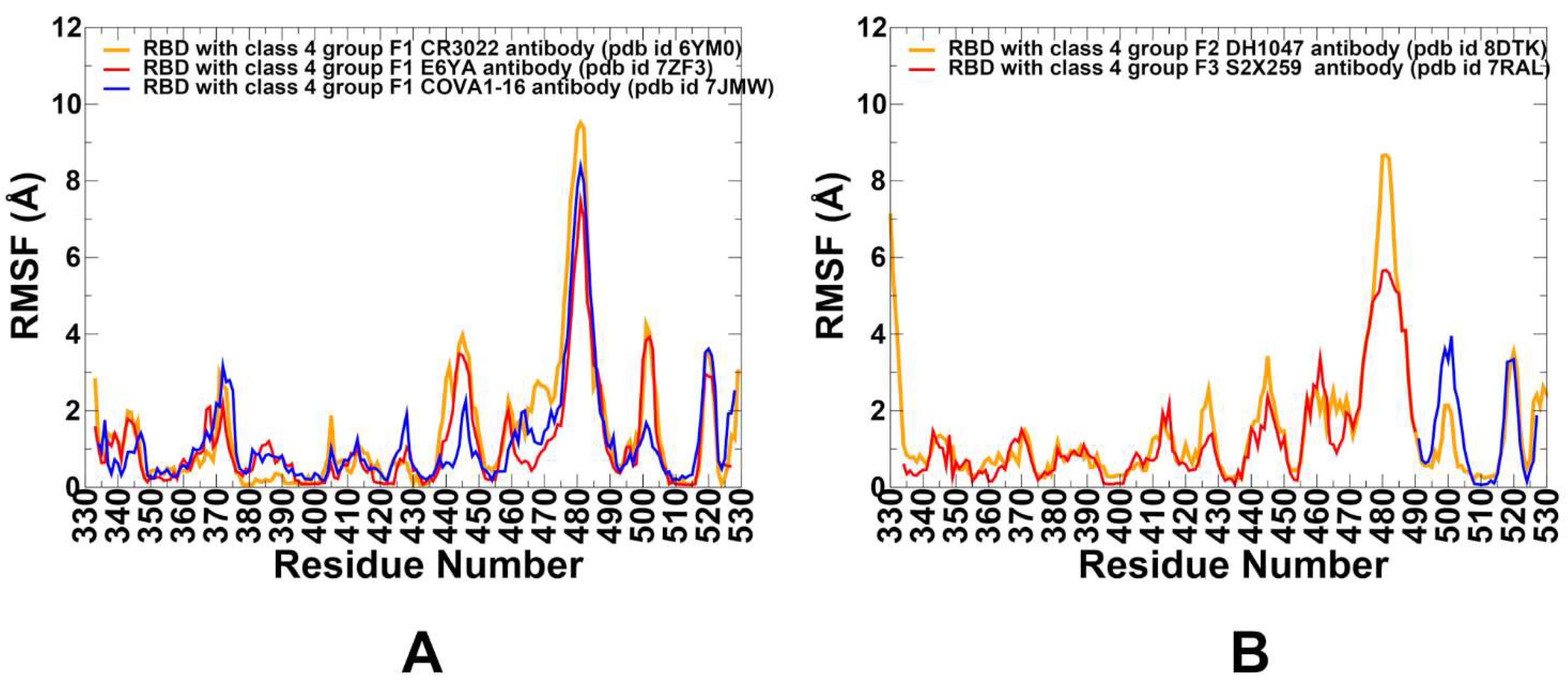 Preprints 167631 g003