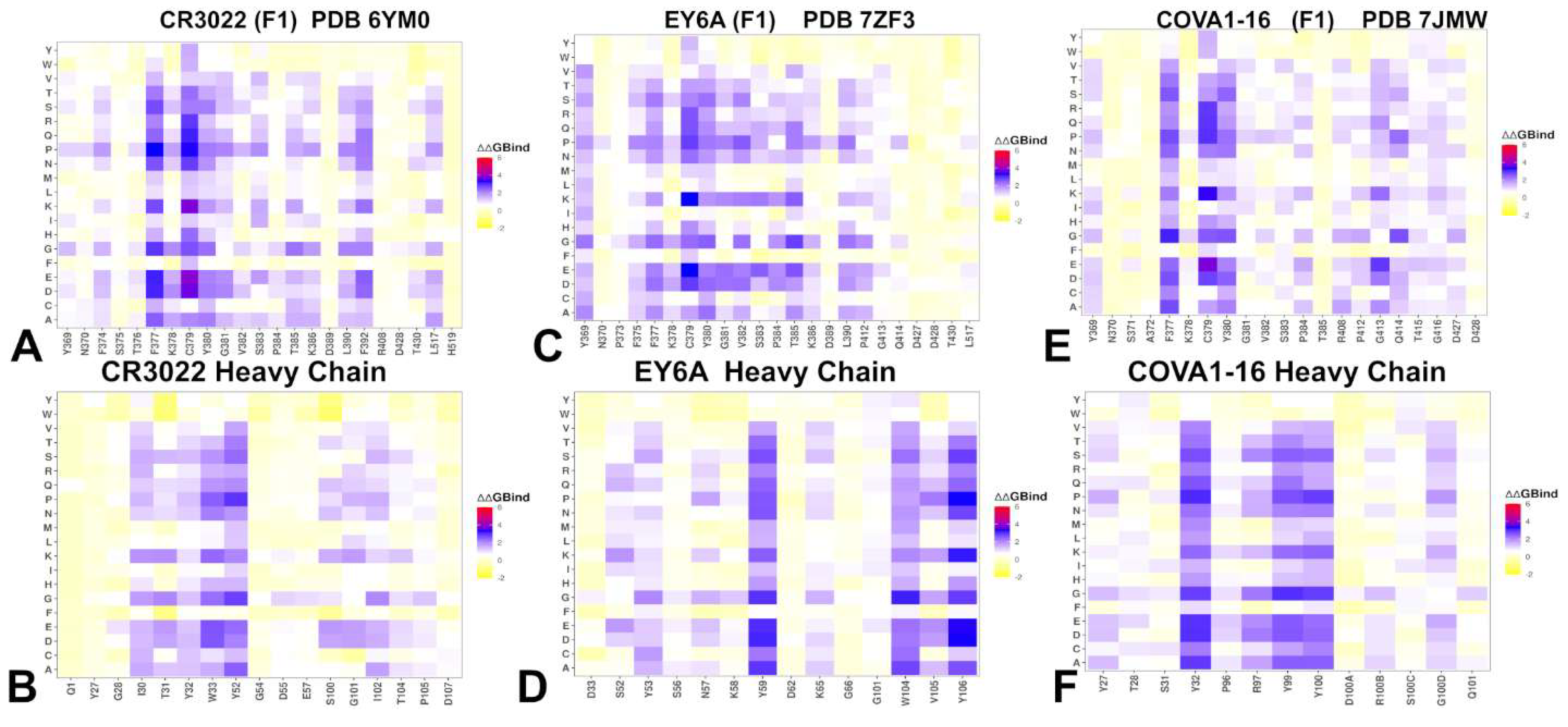 Preprints 167631 g004