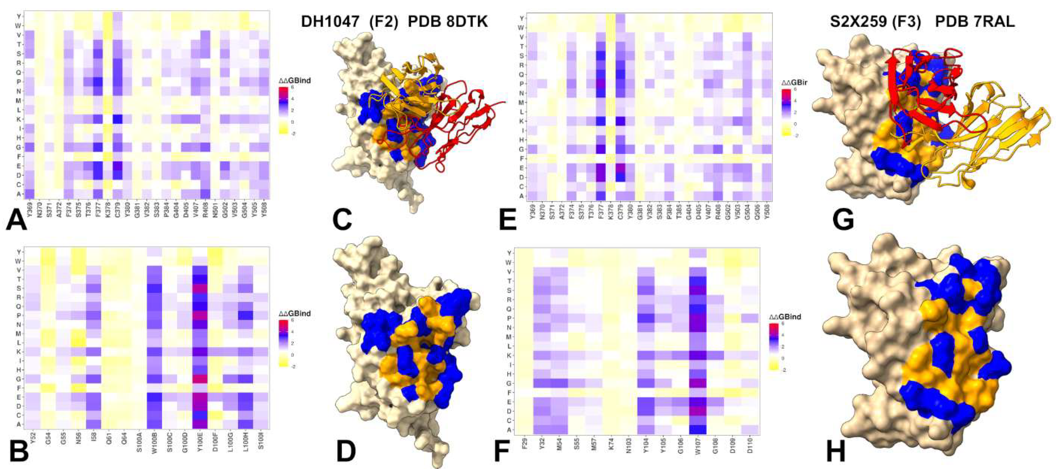 Preprints 167631 g006