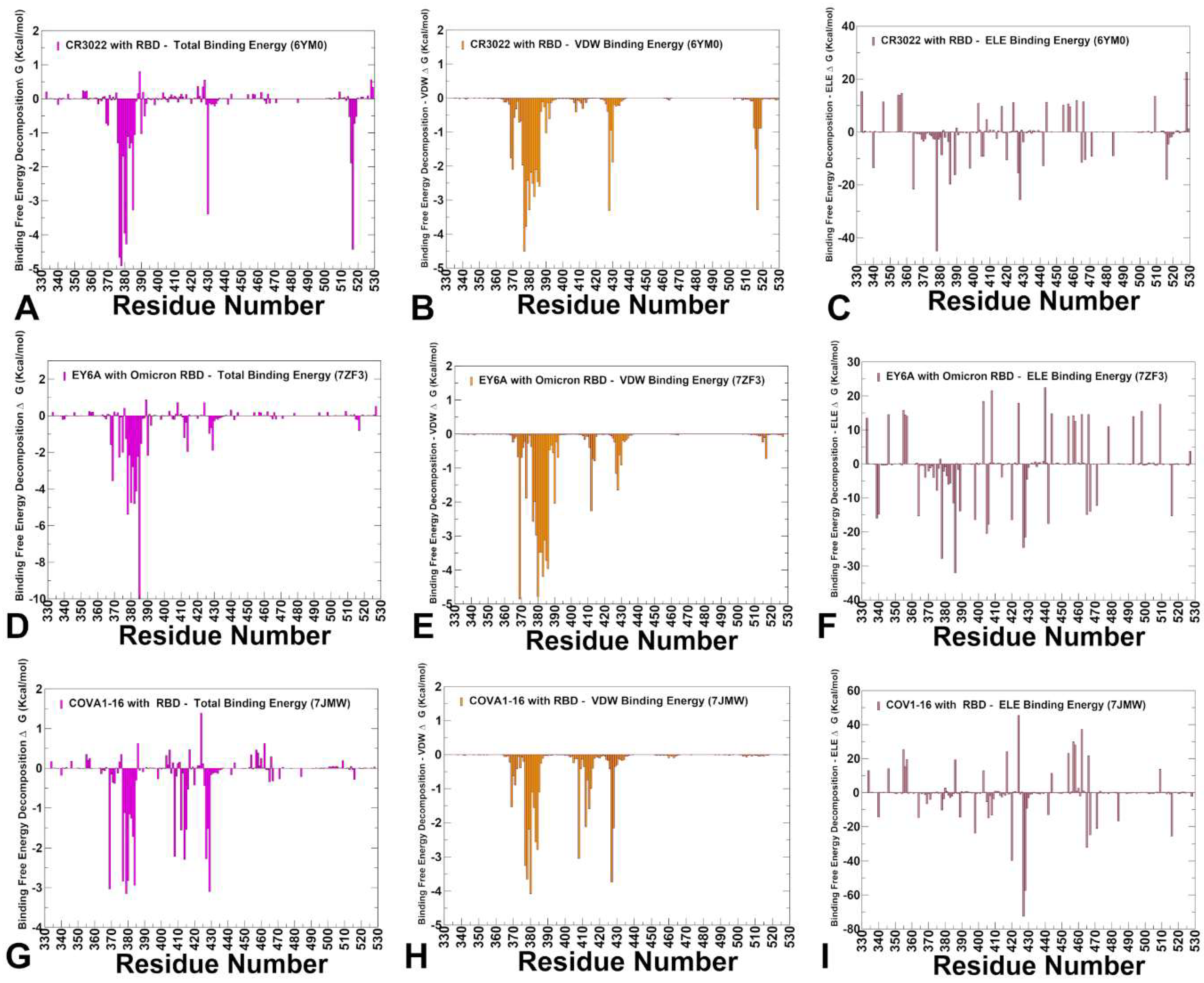 Preprints 167631 g007