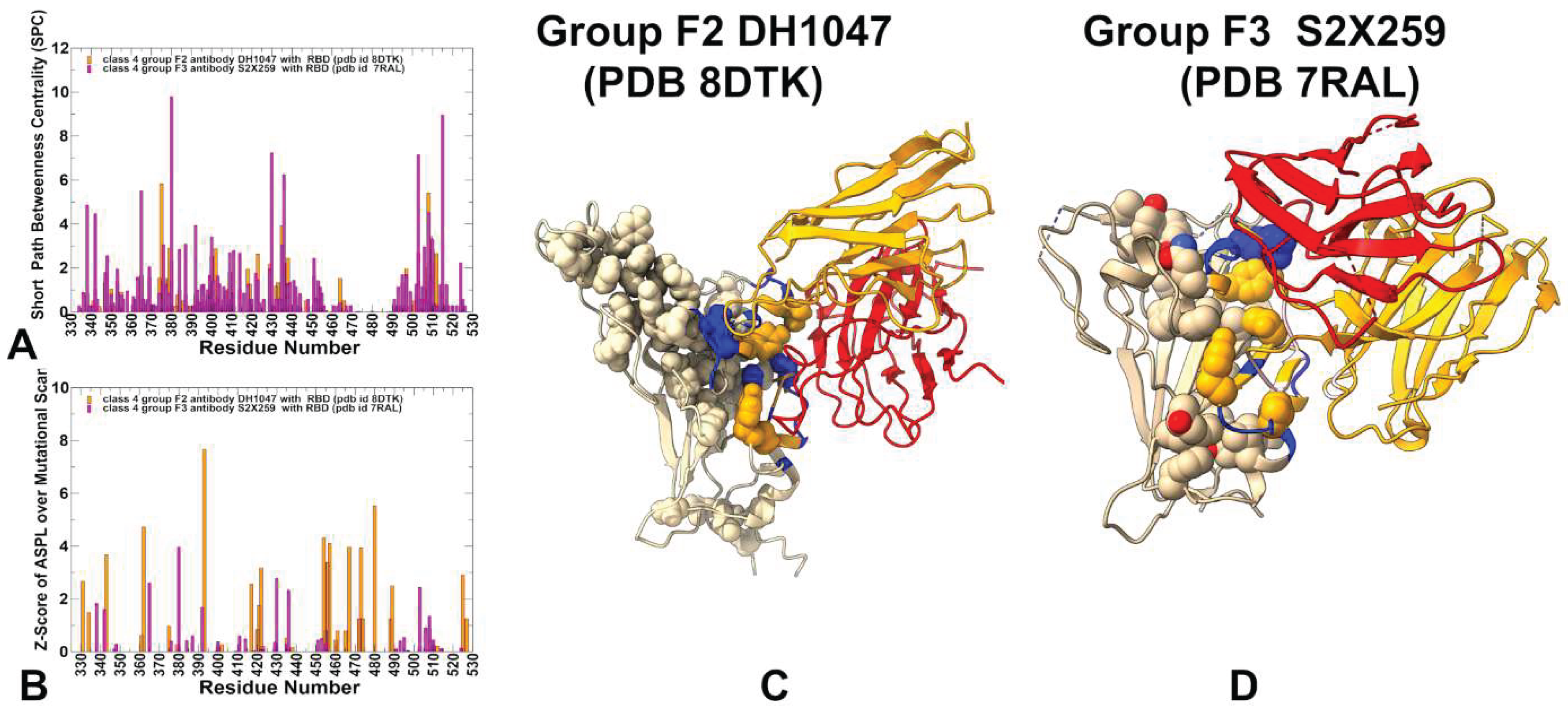 Preprints 167631 g009