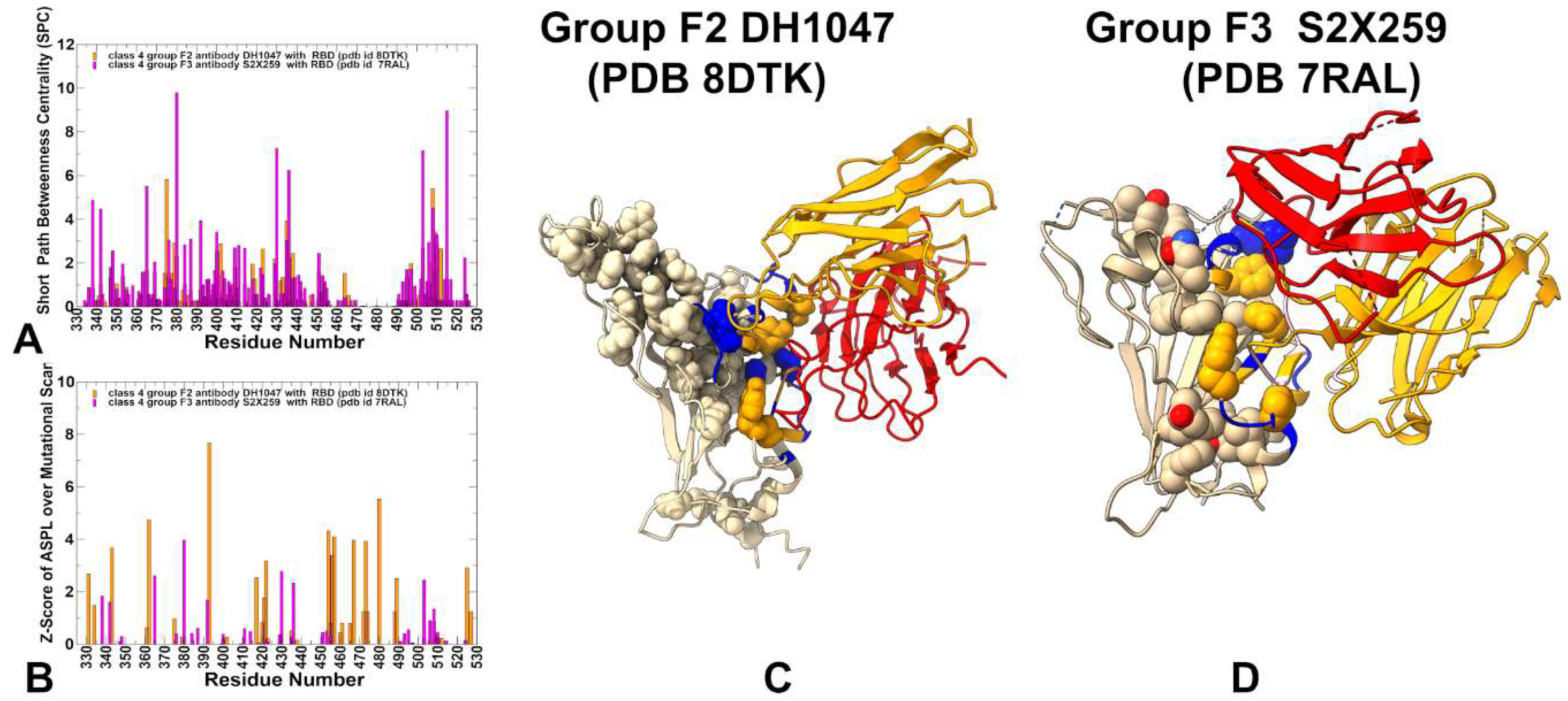 Preprints 167631 g010