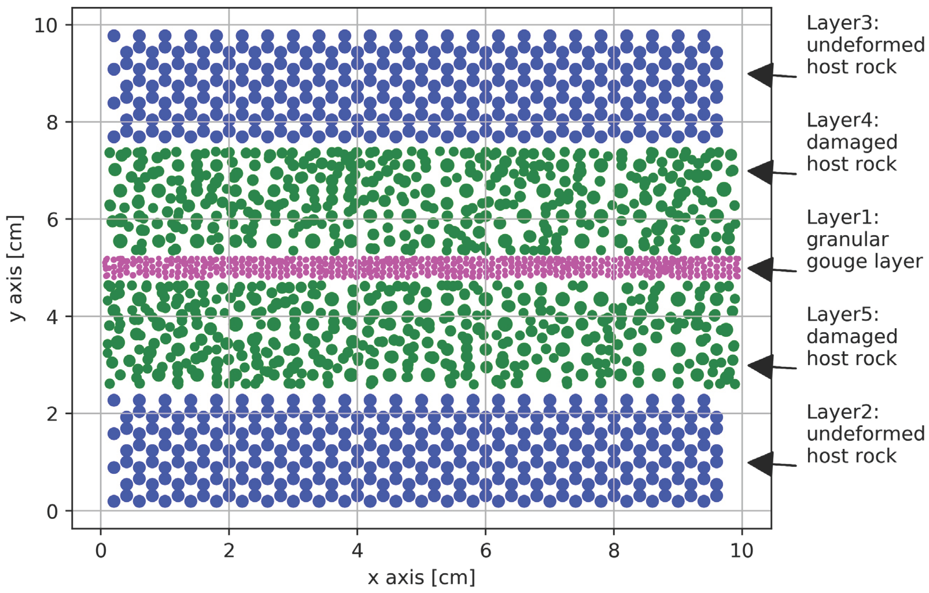 Preprints 189463 g001