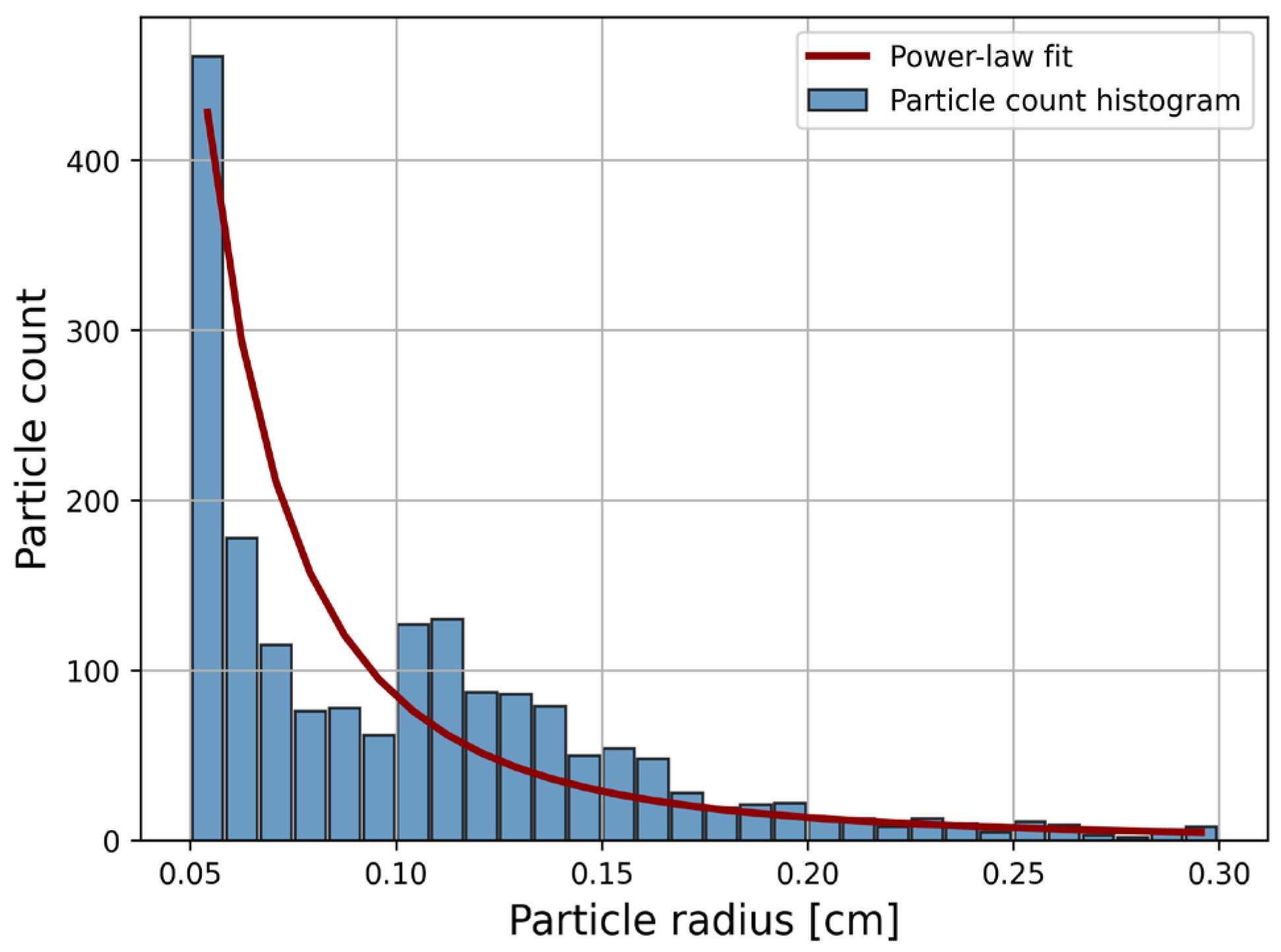 Preprints 189463 g002