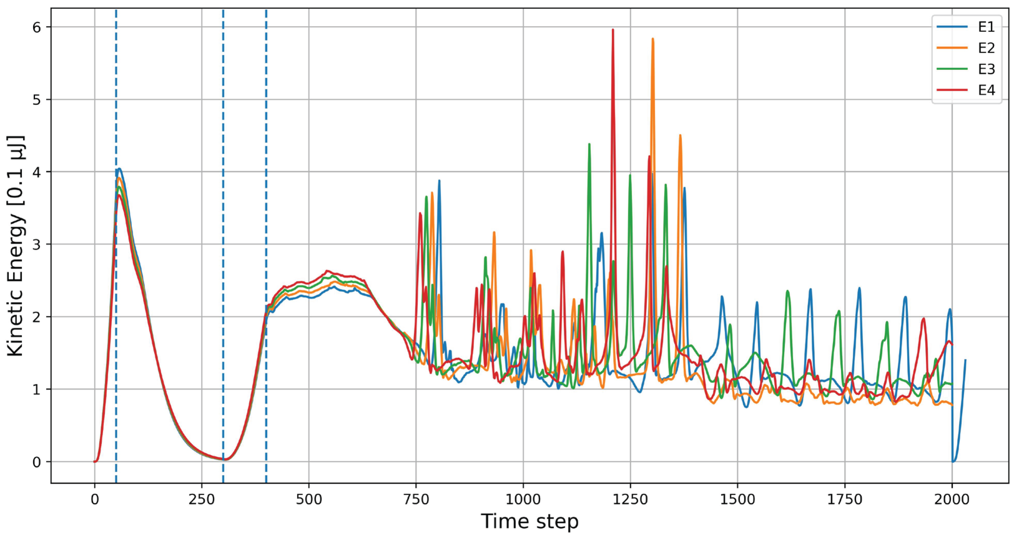 Preprints 189463 g004