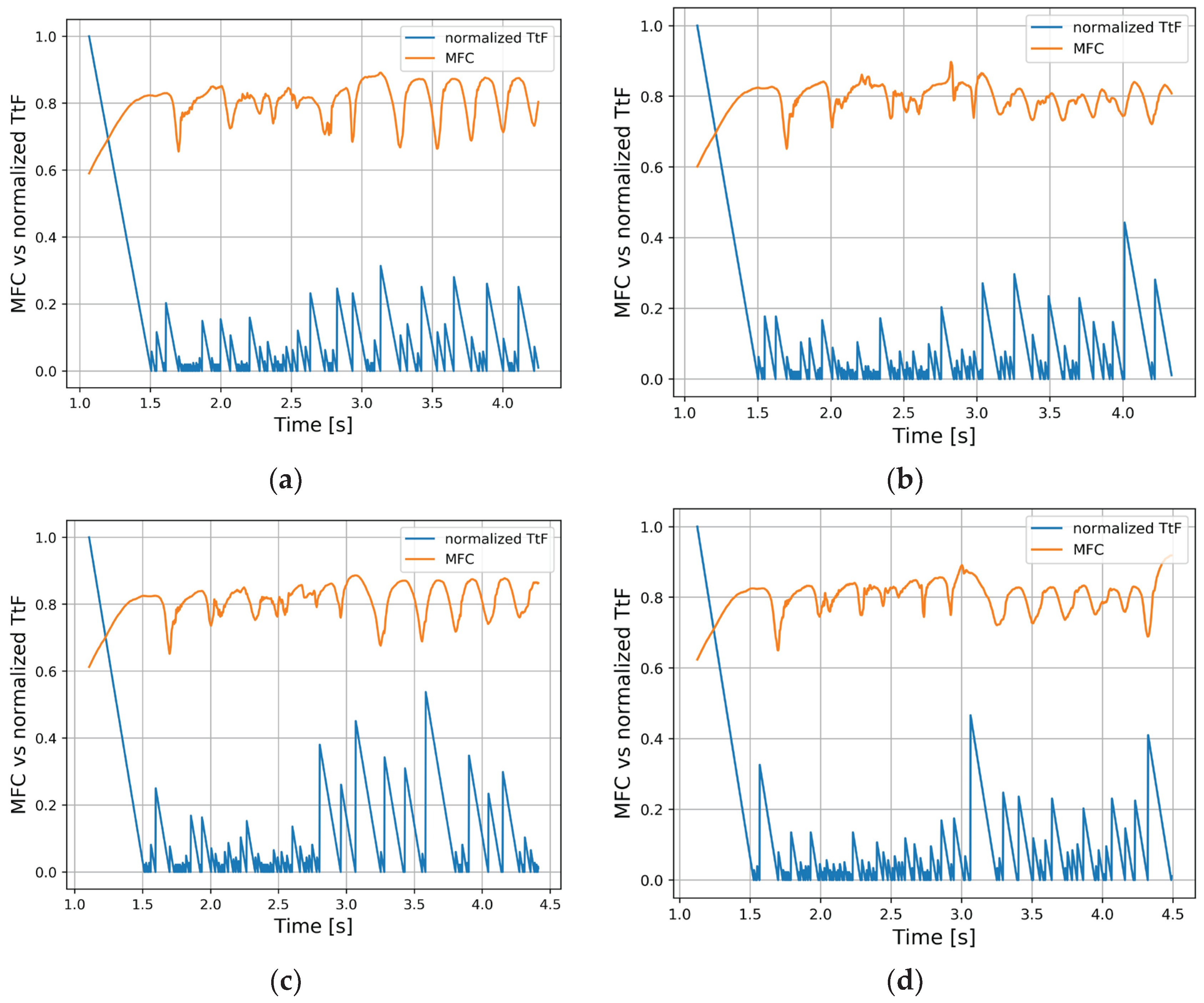Preprints 189463 g005