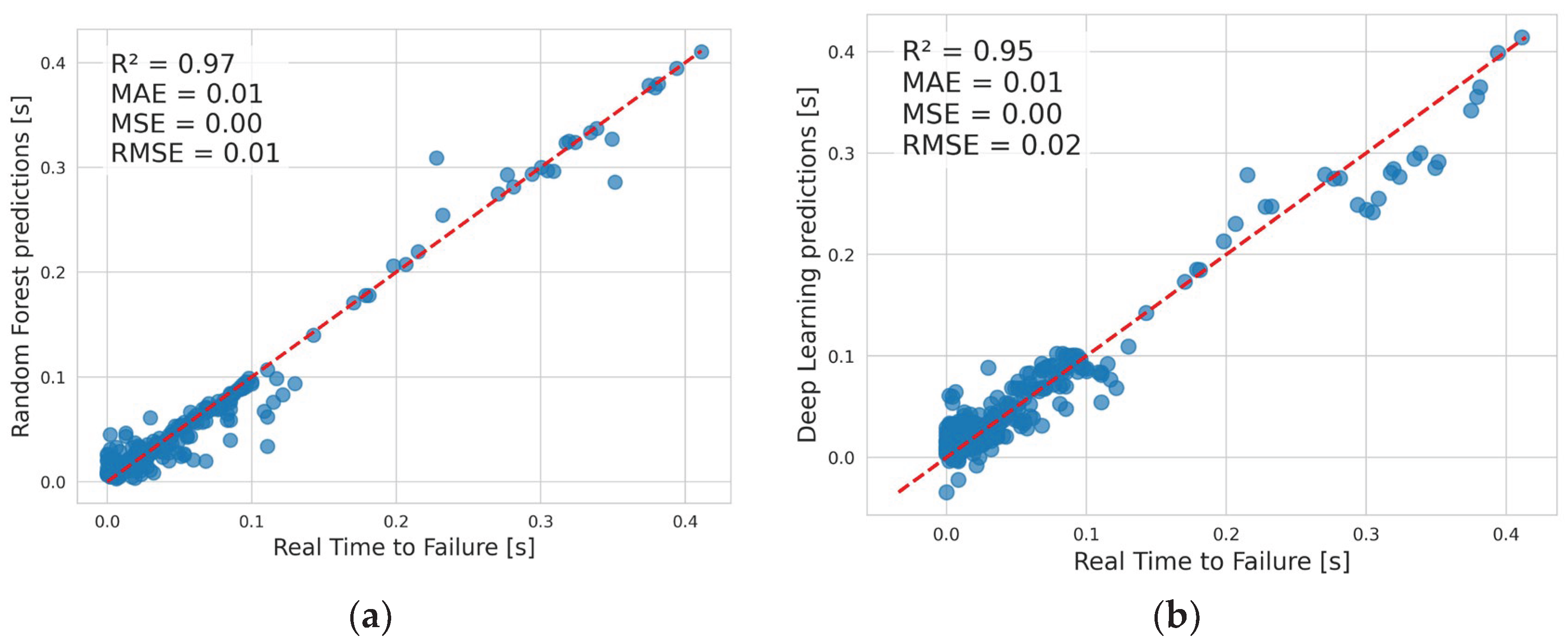 Preprints 189463 g006a