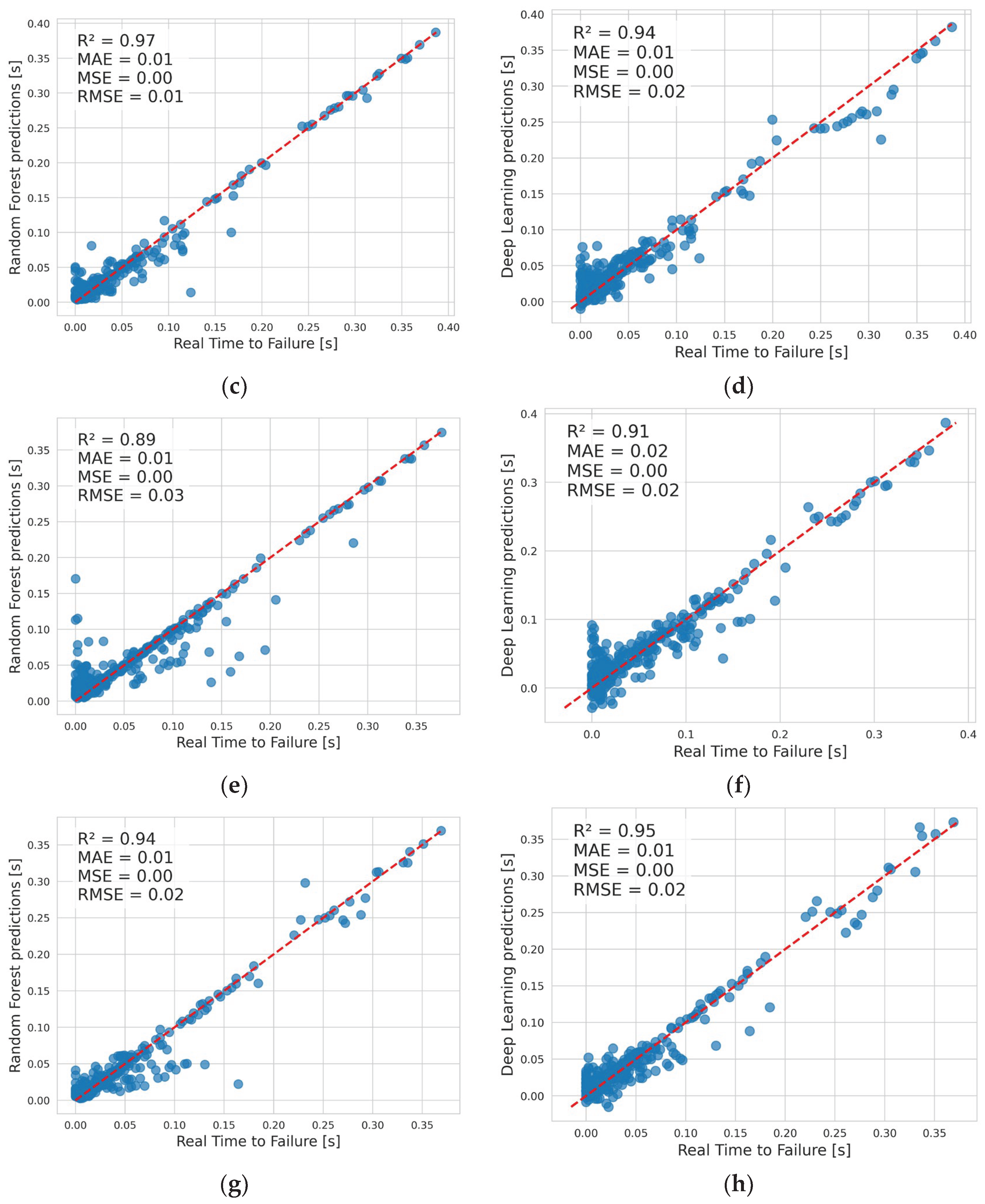 Preprints 189463 g006b