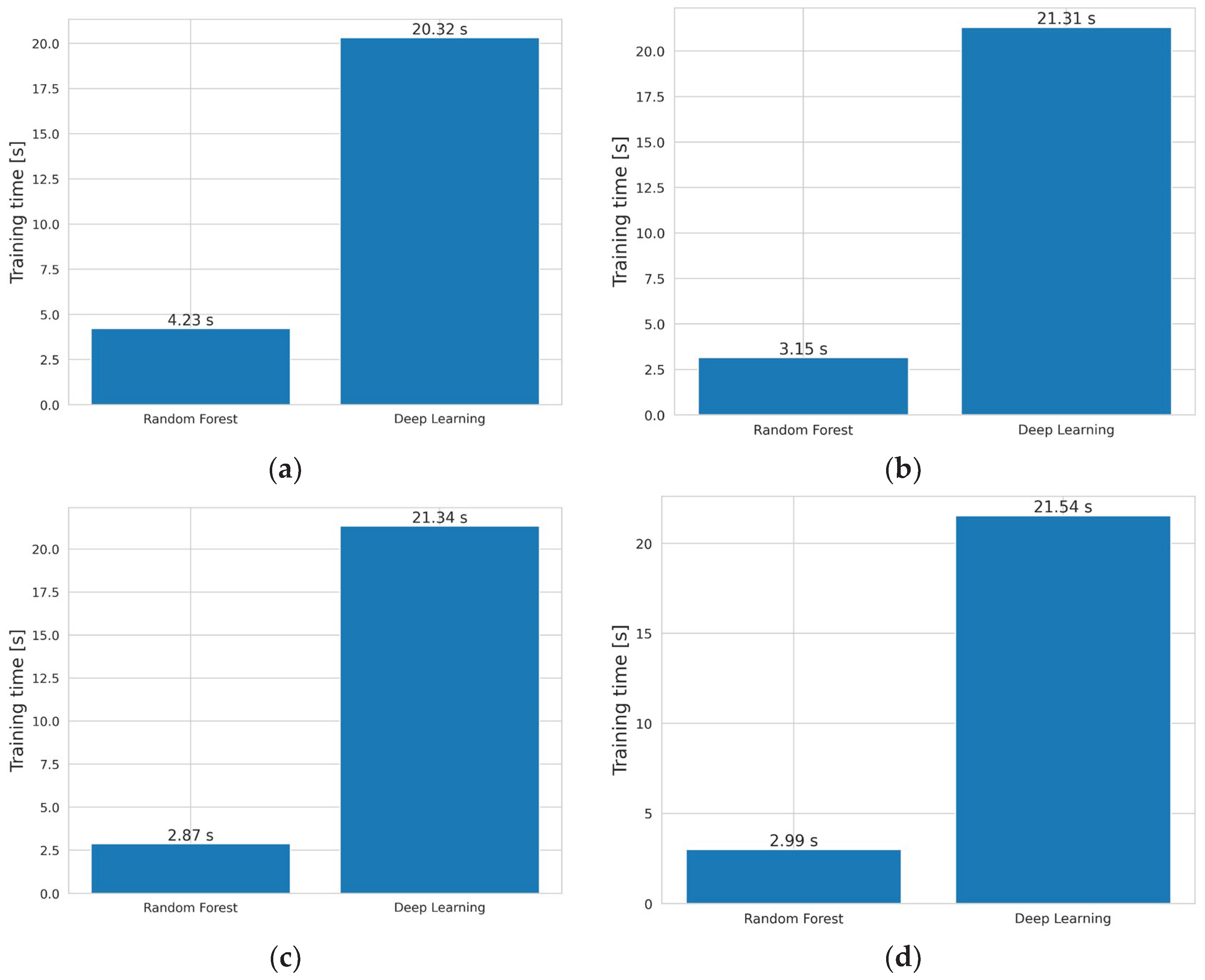 Preprints 189463 g007