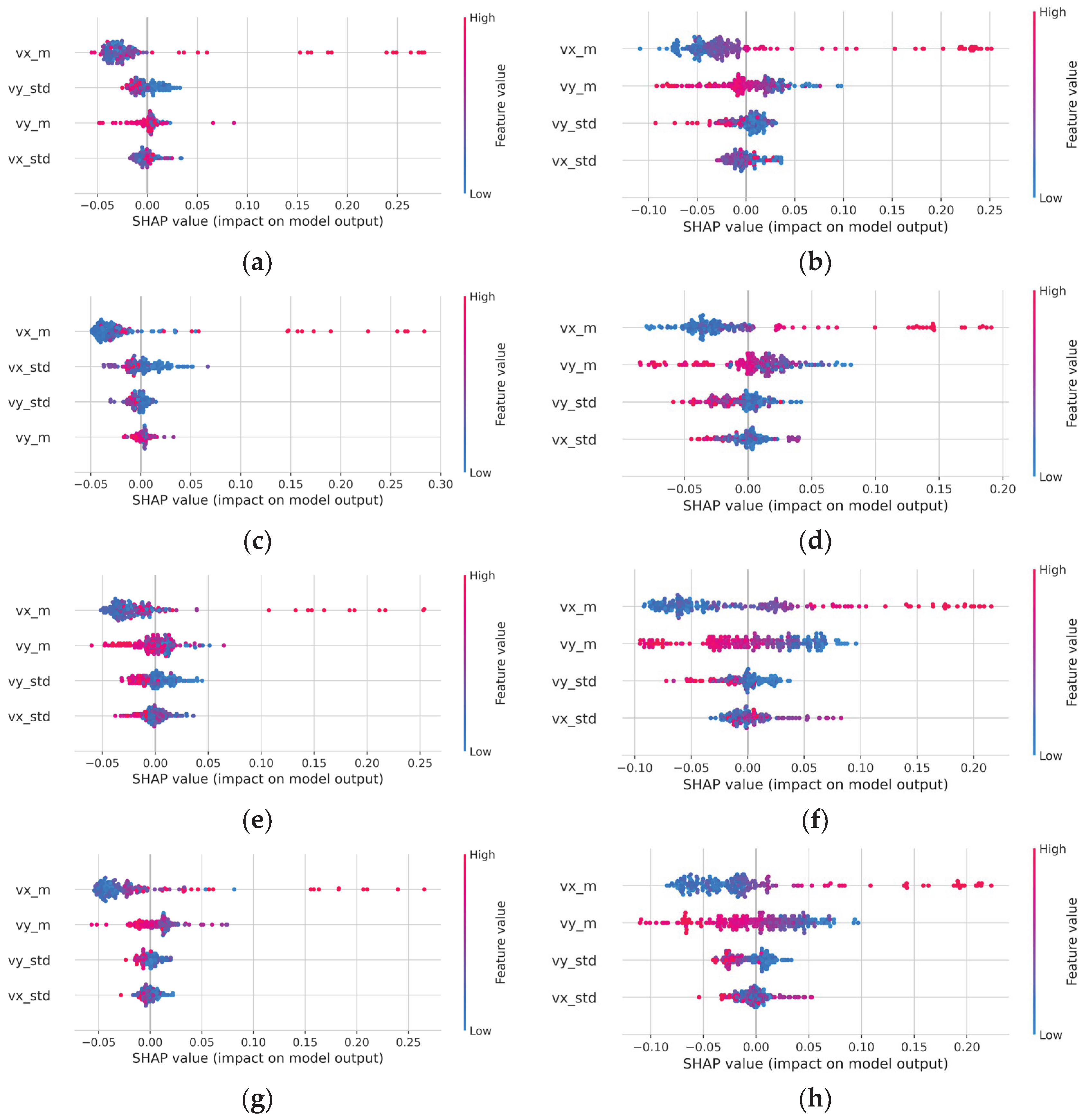 Preprints 189463 g008
