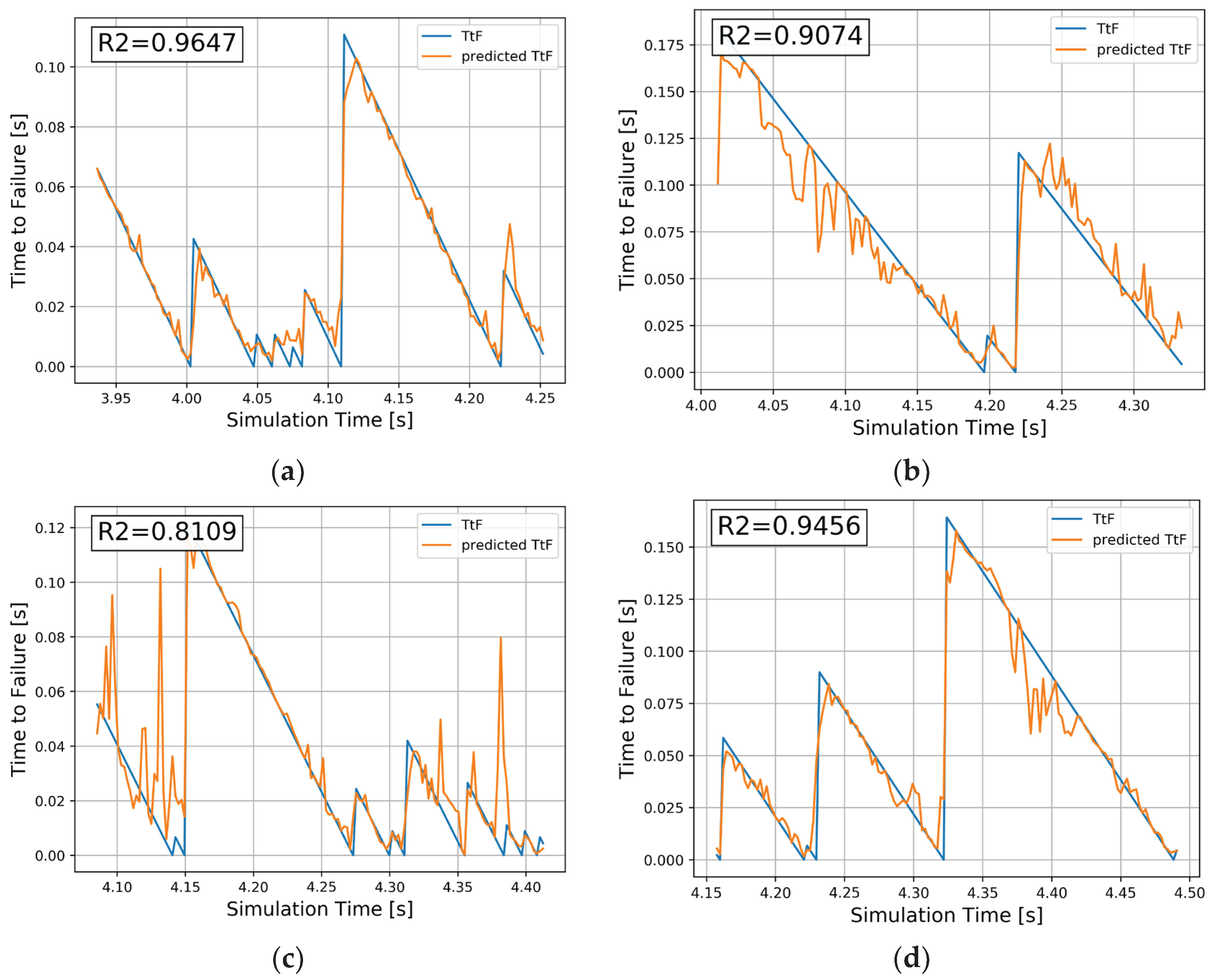 Preprints 189463 g009