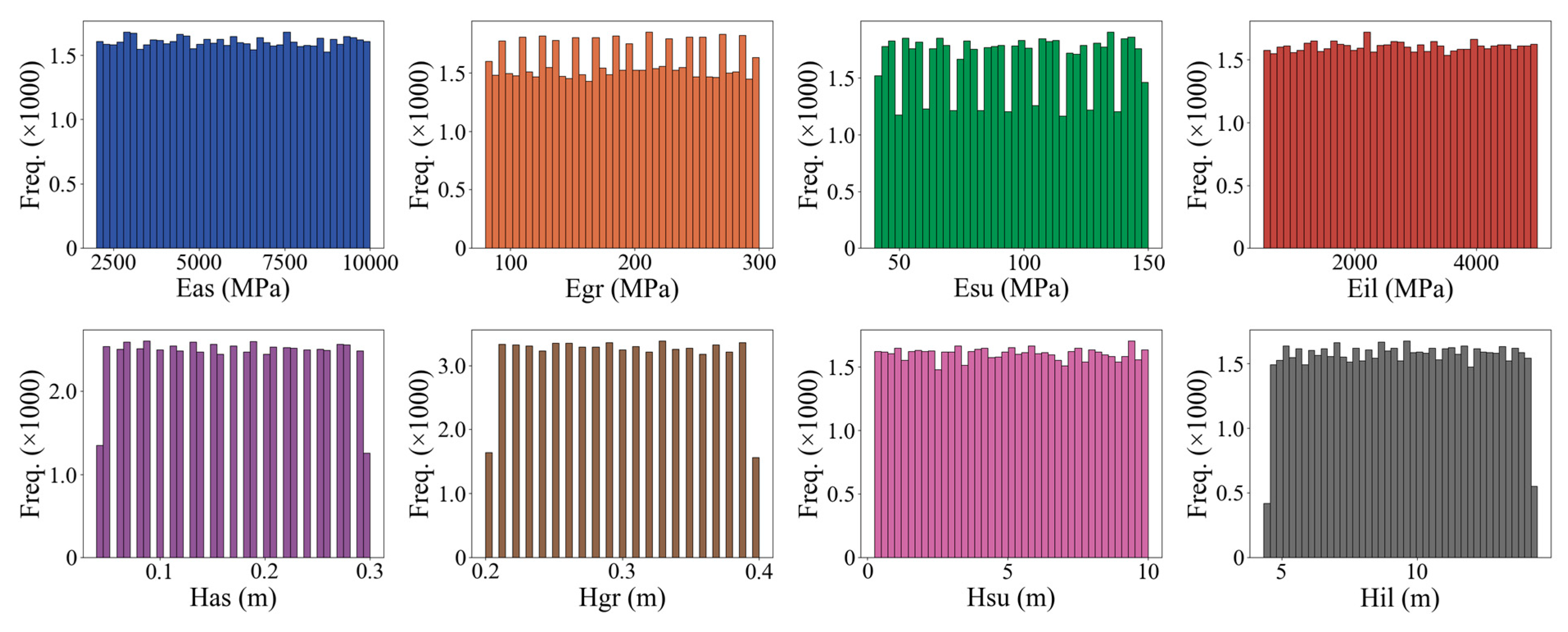 Preprints 182464 g002