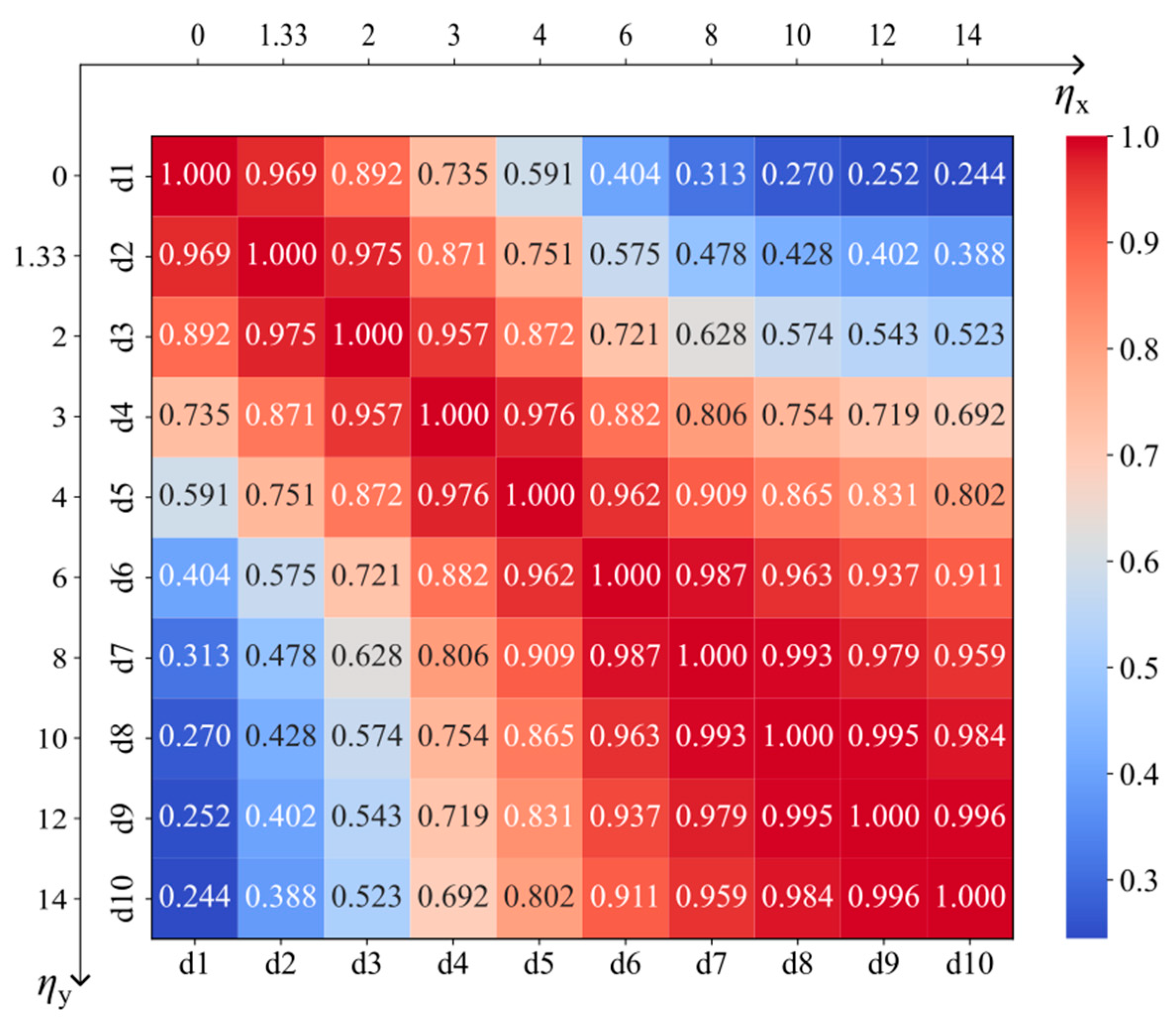 Preprints 182464 g005