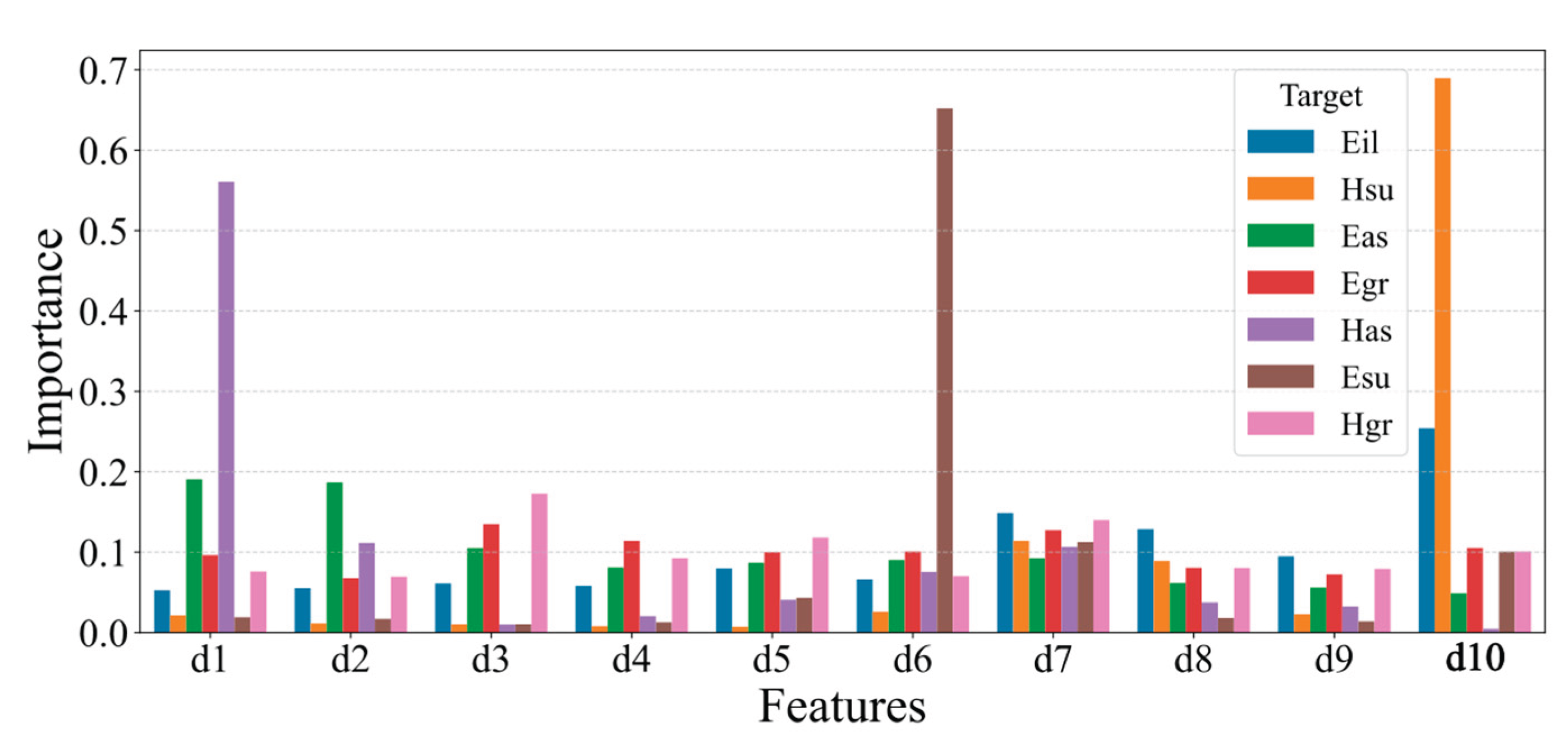 Preprints 182464 g006