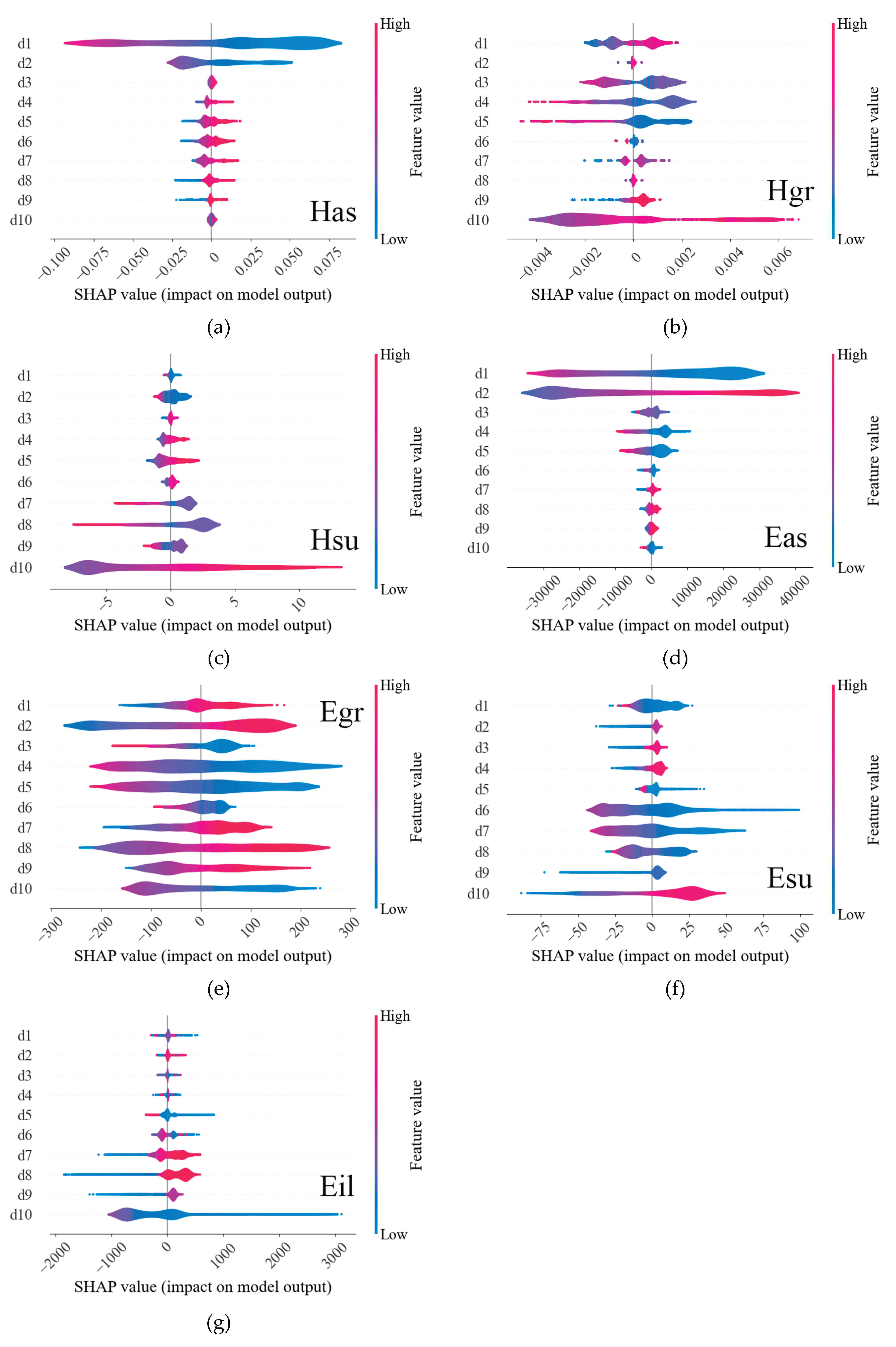 Preprints 182464 g007