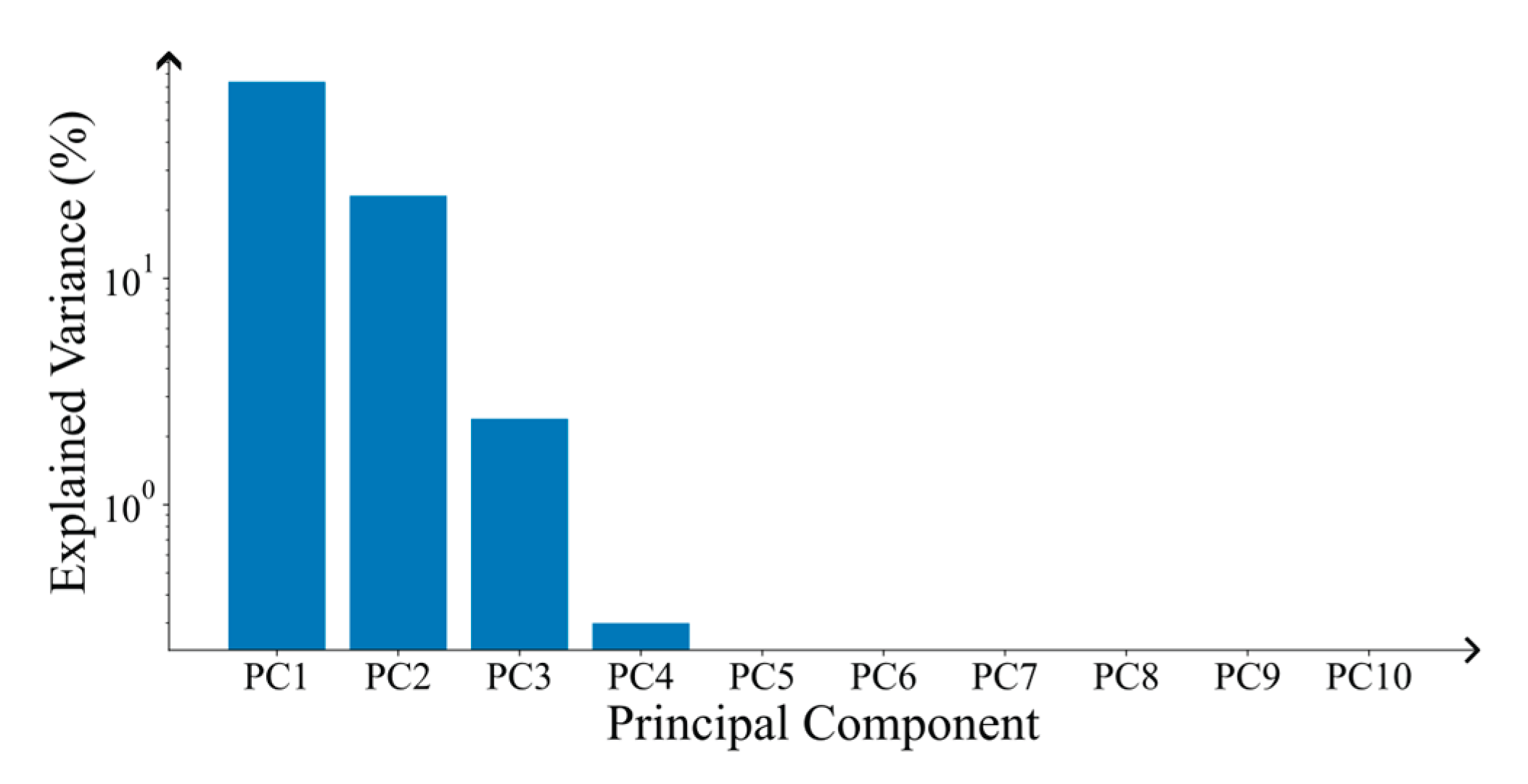Preprints 182464 g008