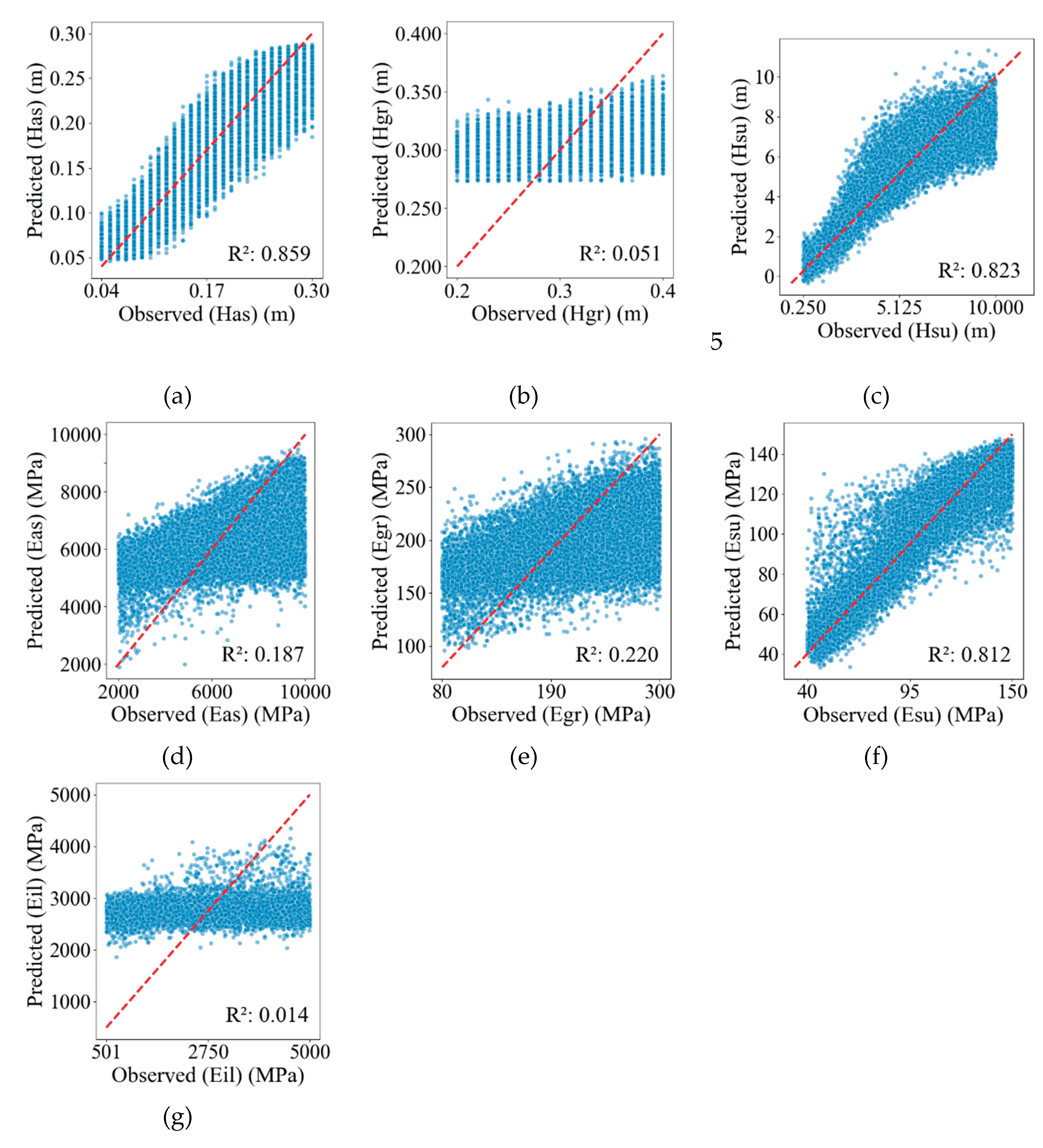 Preprints 182464 g009