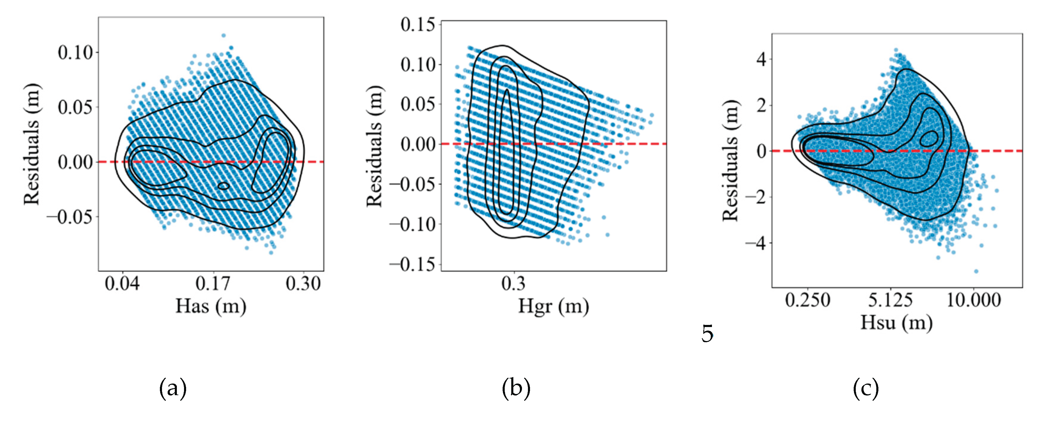 Preprints 182464 g010a